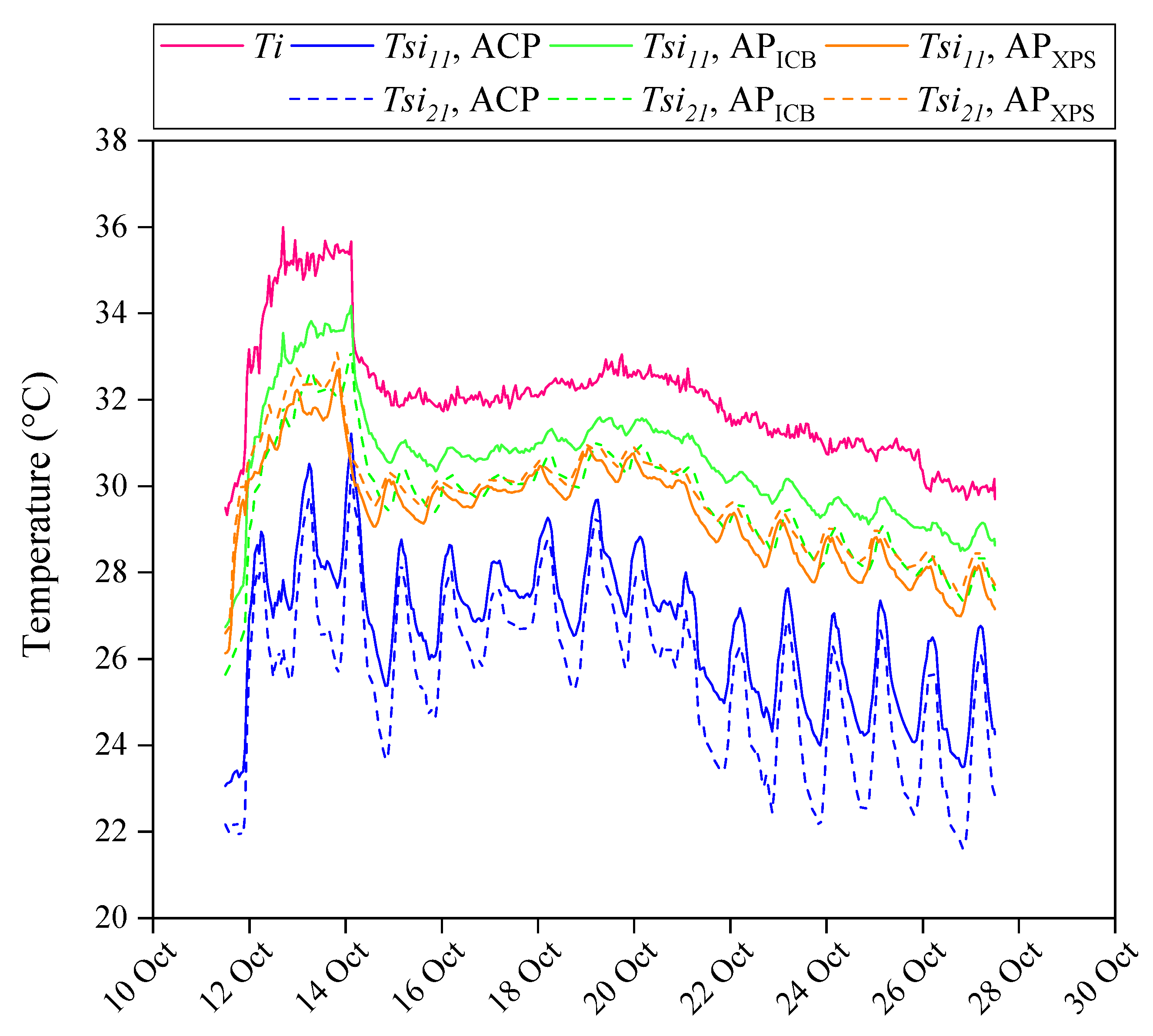 Buildings 15 01469 g016