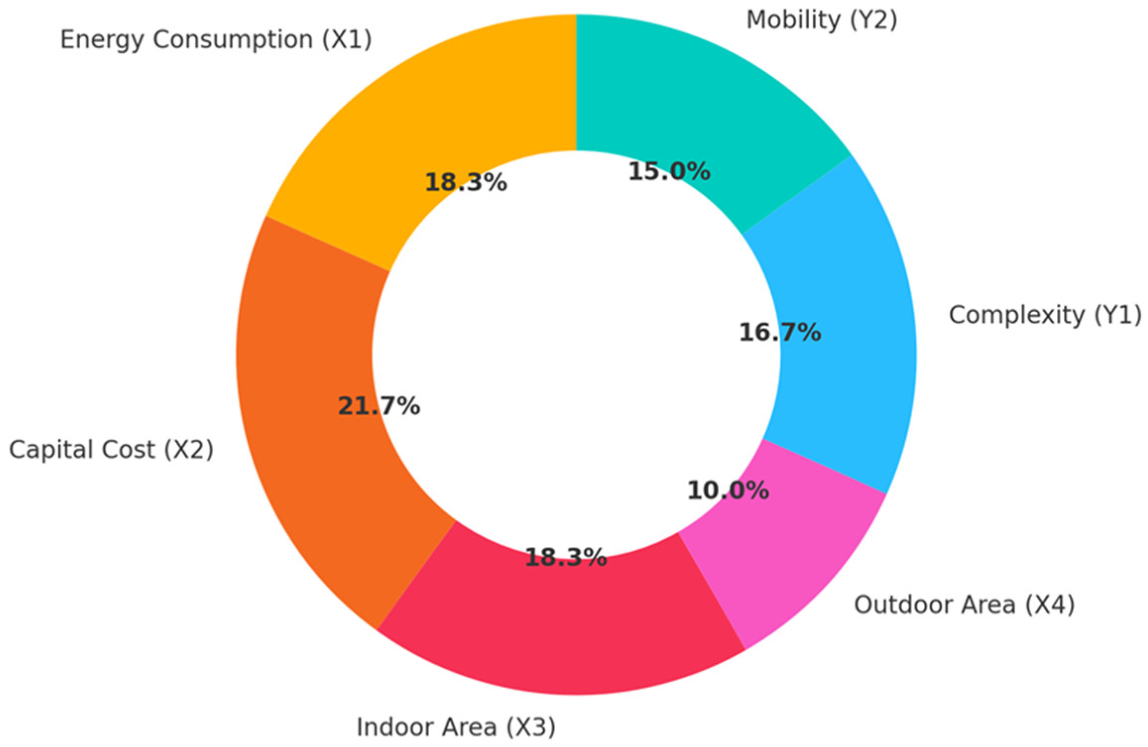 Buildings 15 01470 g002