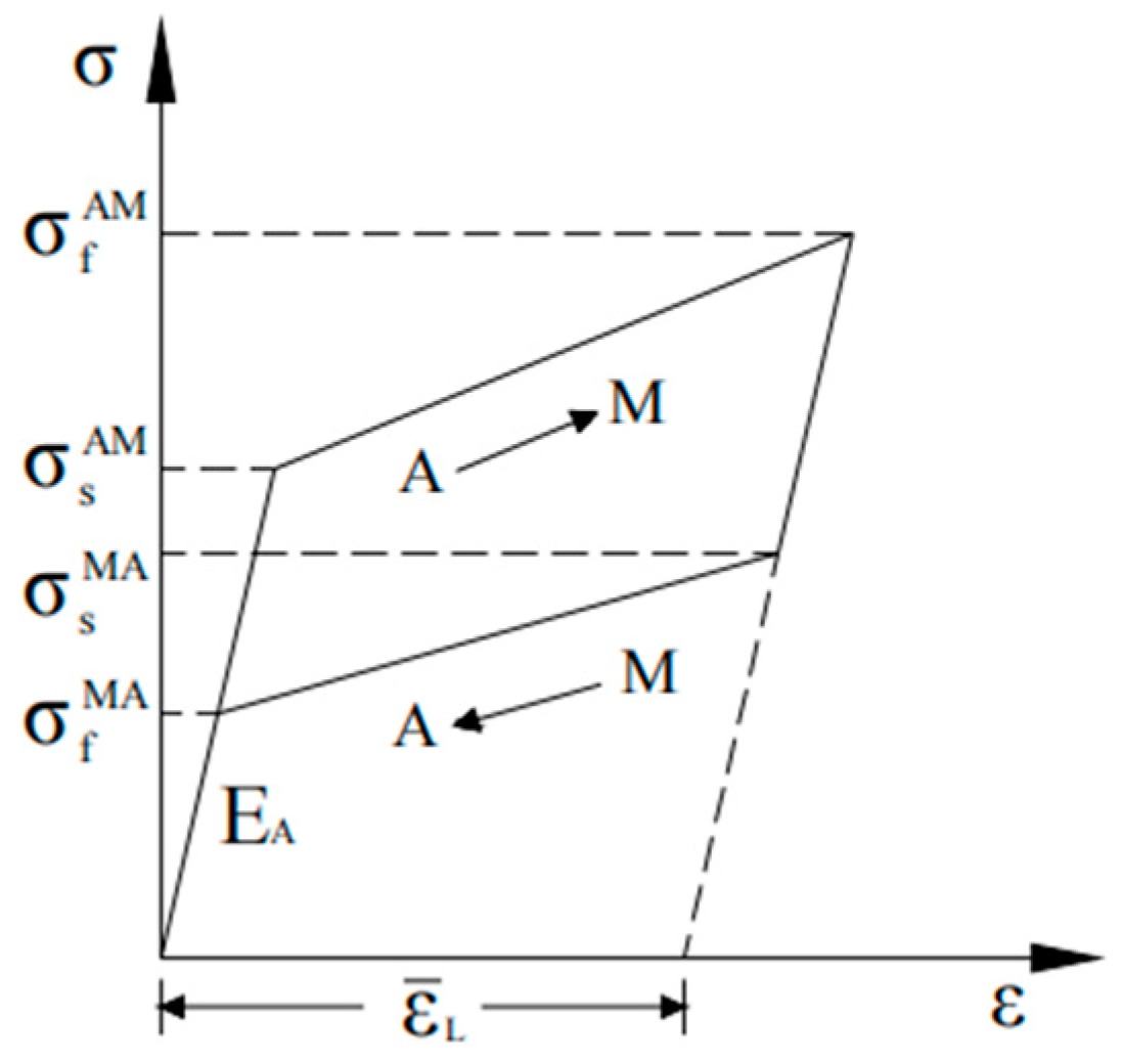 Buildings 15 01471 g006