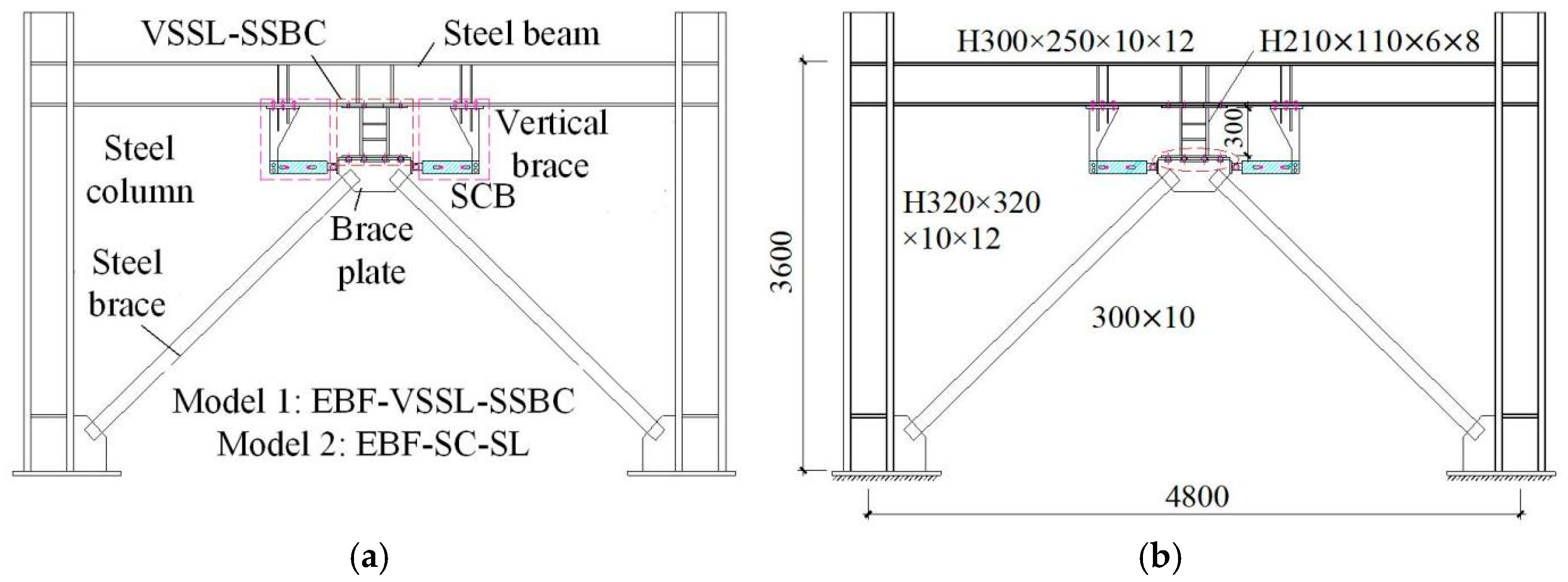 Buildings 15 01471 g018