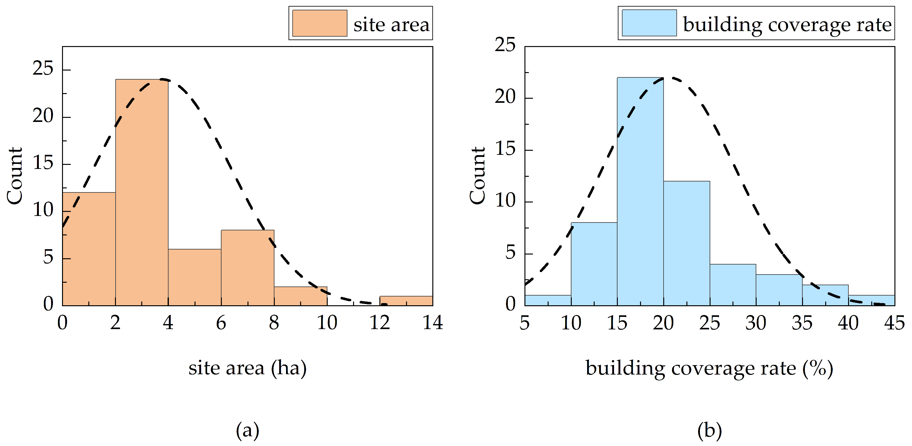Buildings 15 01472 g005