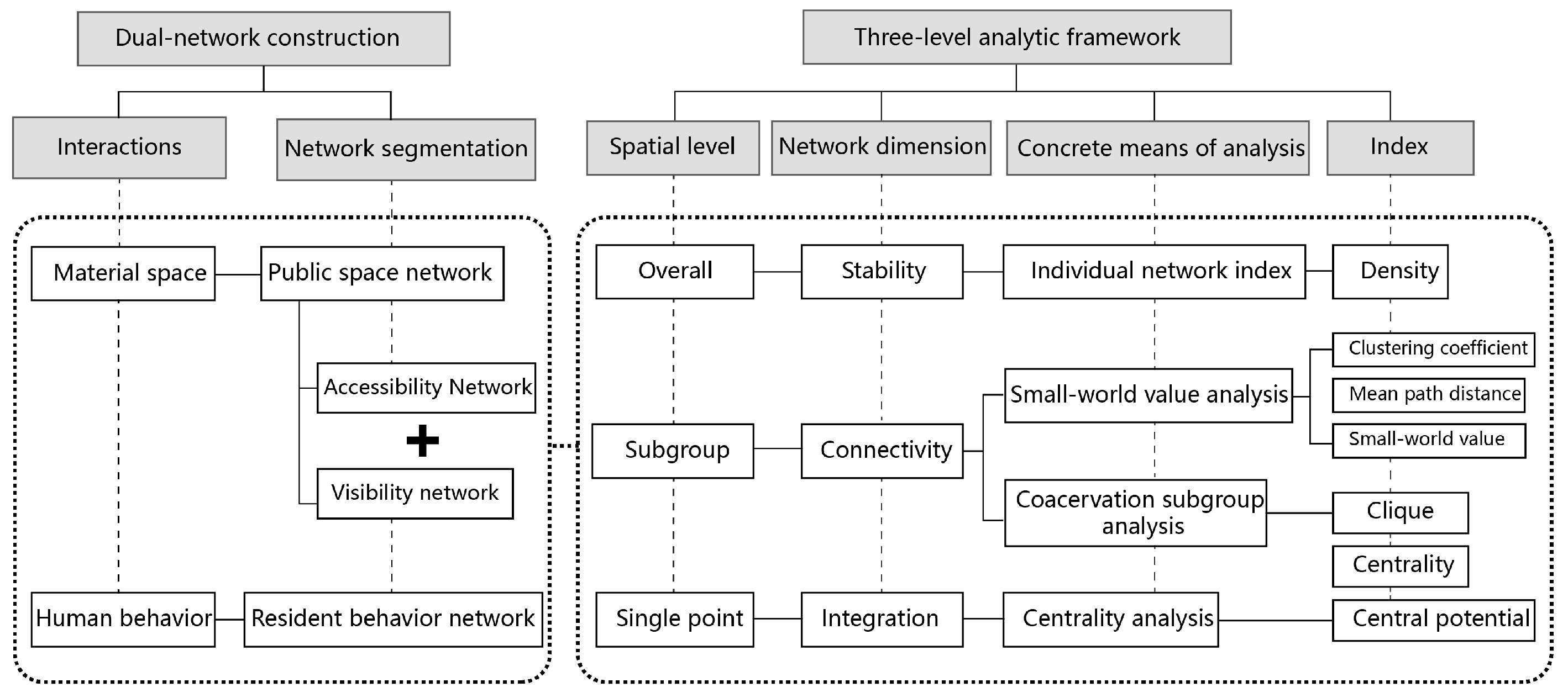 Buildings 15 01473 g001 Buildings 15 01473 g001