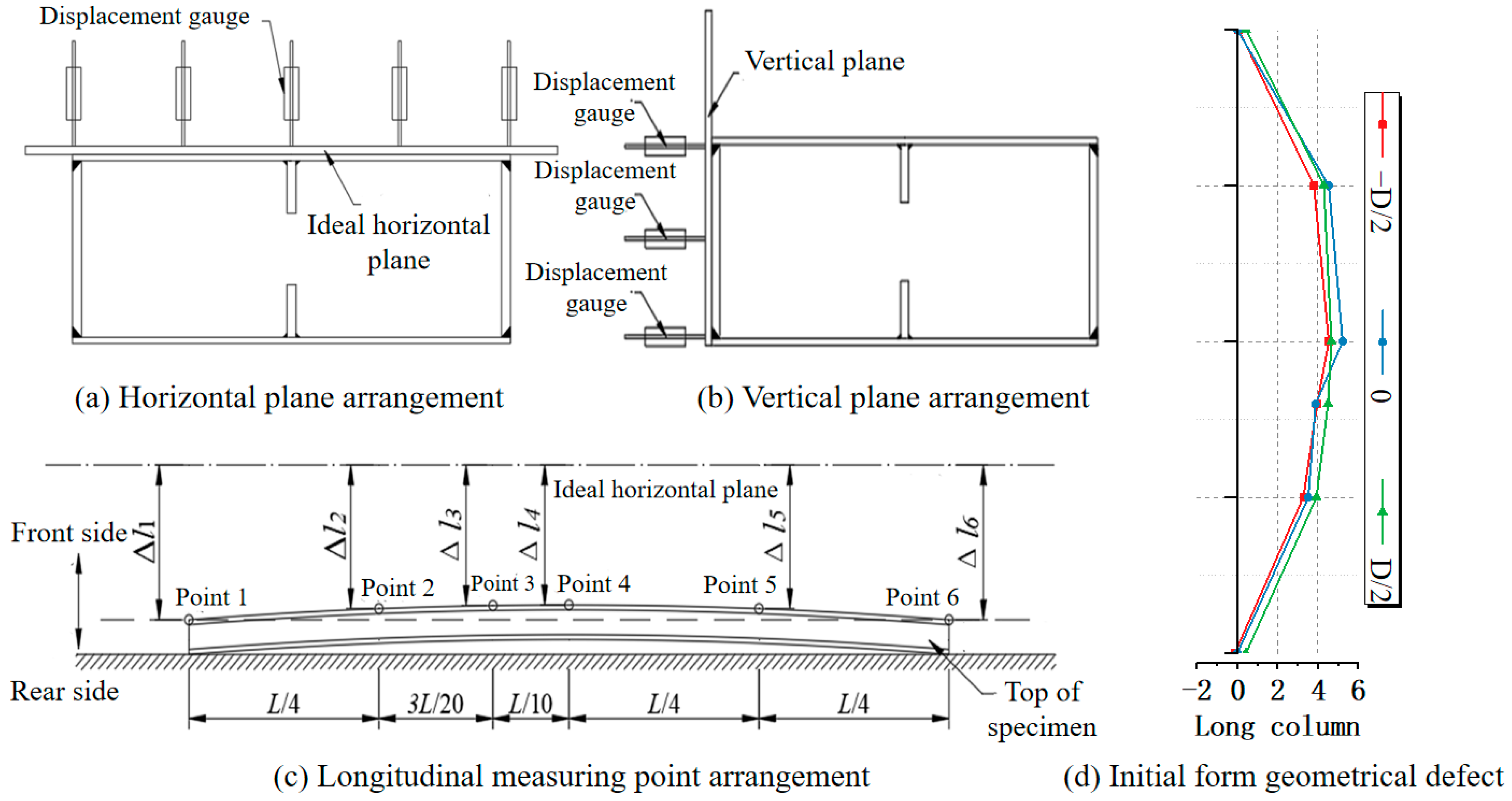 Buildings 15 01474 g003