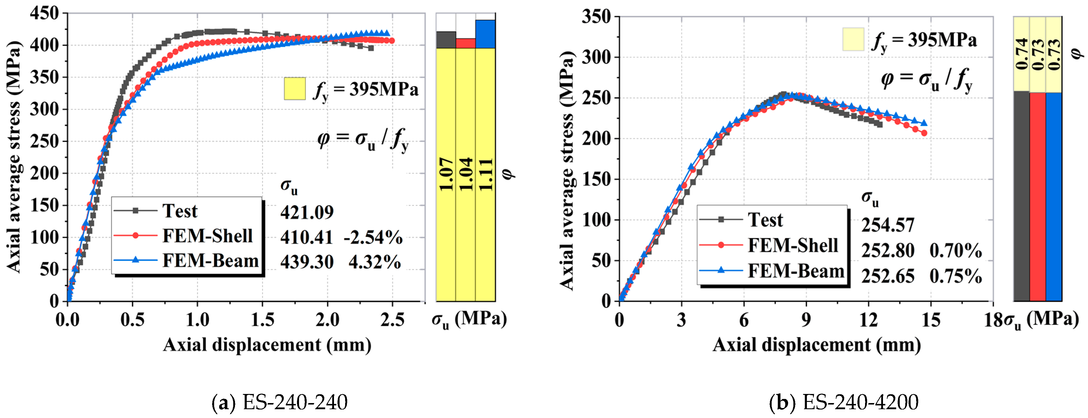 Buildings 15 01474 g012