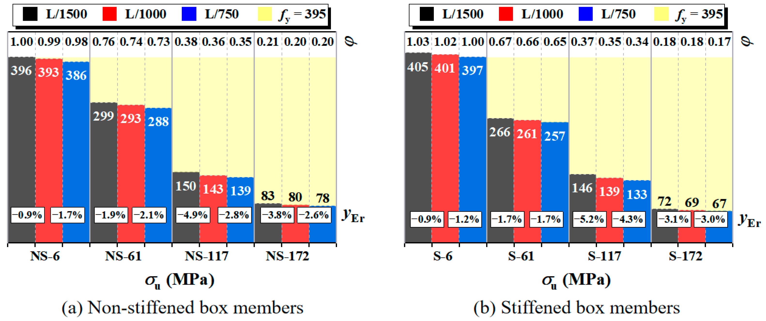 Buildings 15 01474 g014
