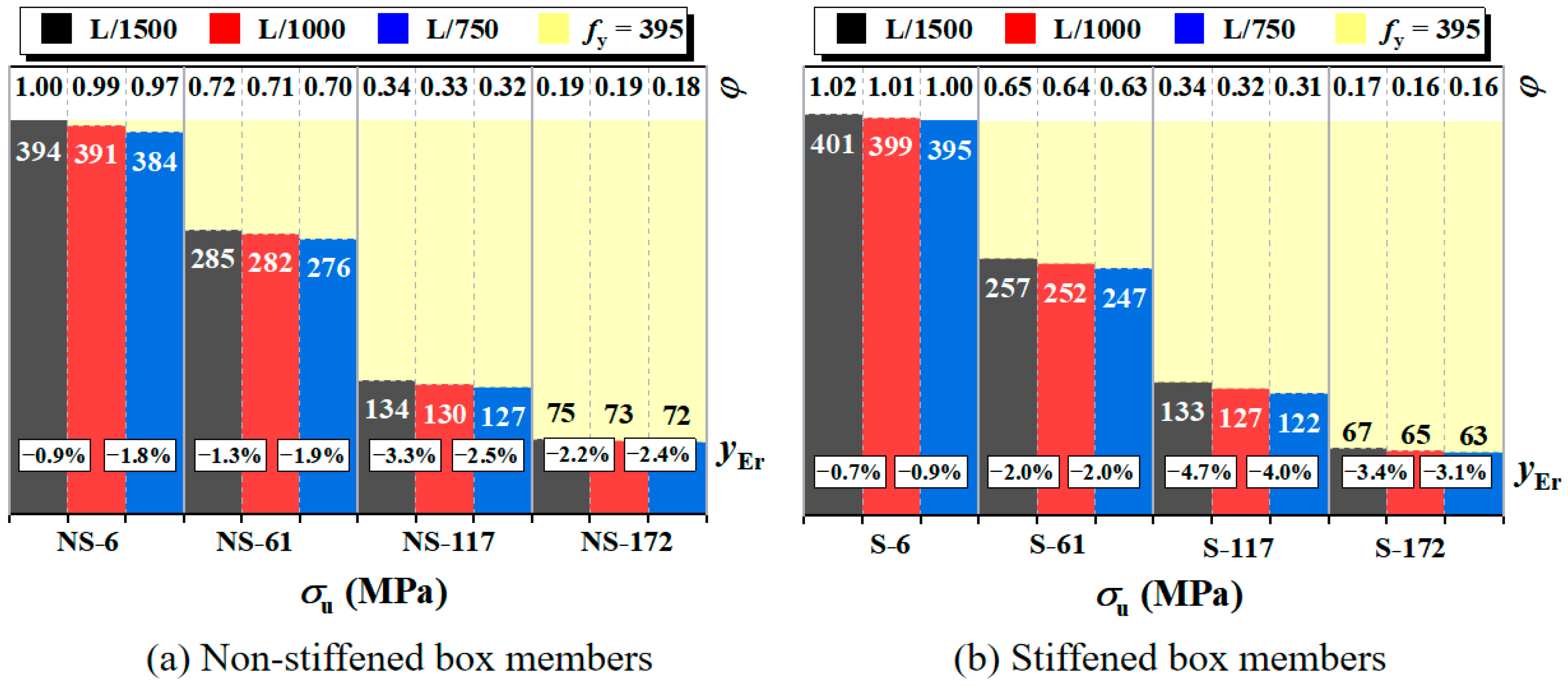 Buildings 15 01474 g015
