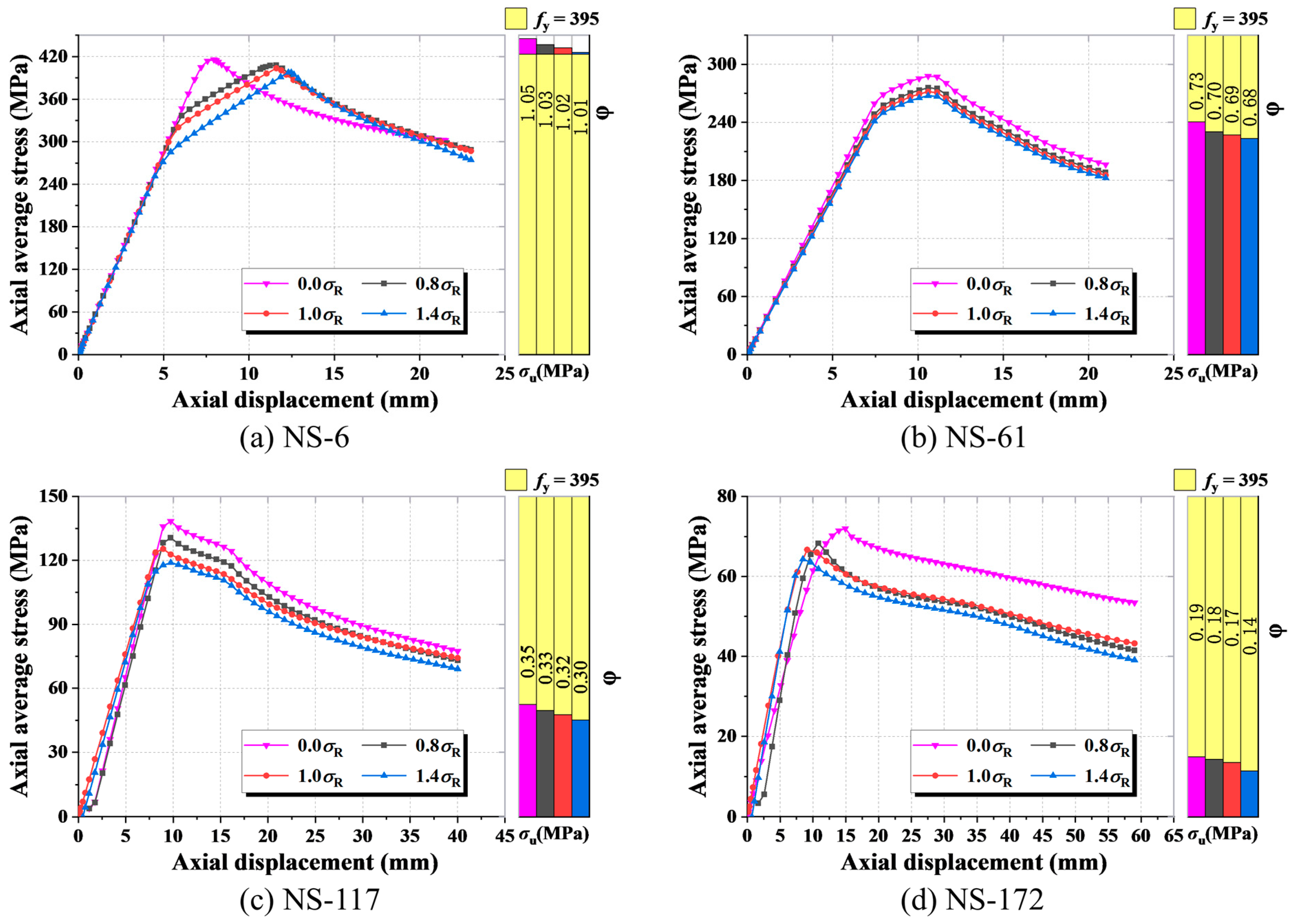Buildings 15 01474 g016