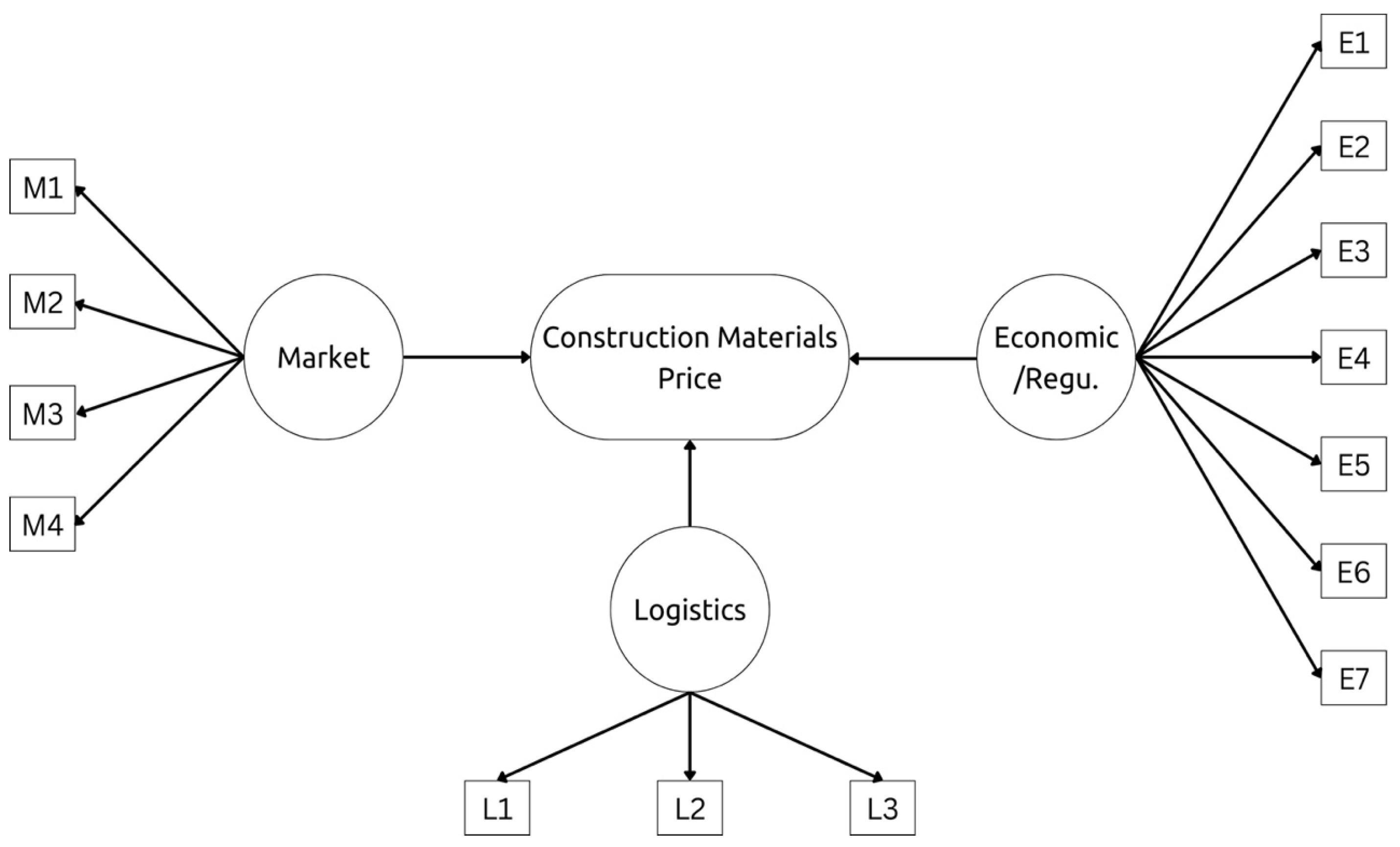 Buildings 15 01475 g001
