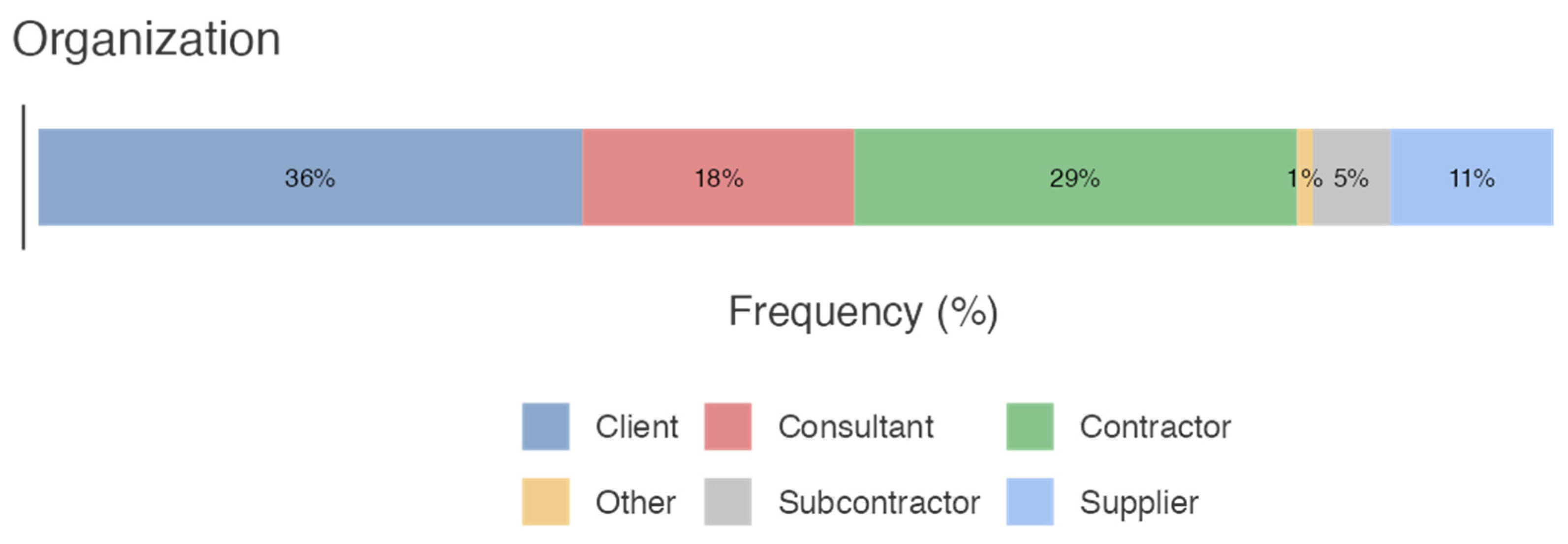 Buildings 15 01475 g002