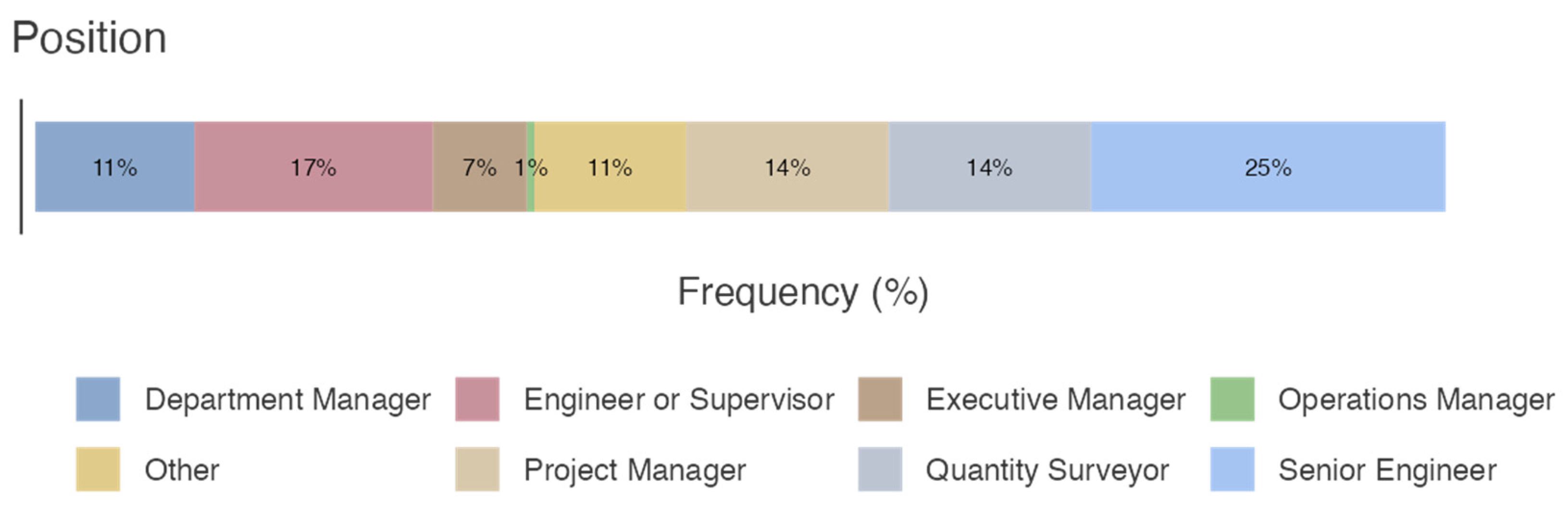 Buildings 15 01475 g003
