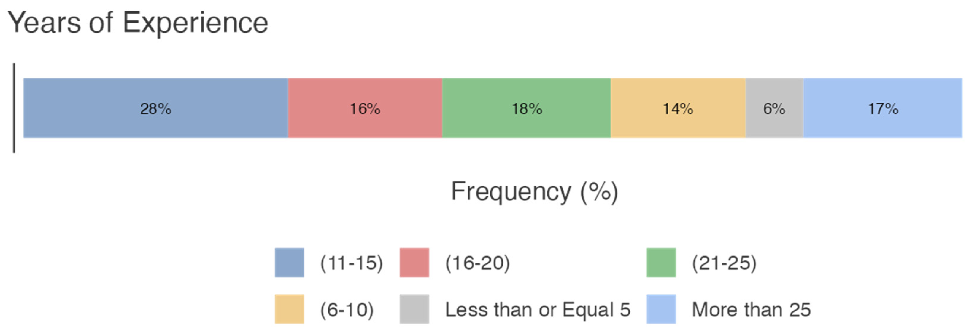 Buildings 15 01475 g004