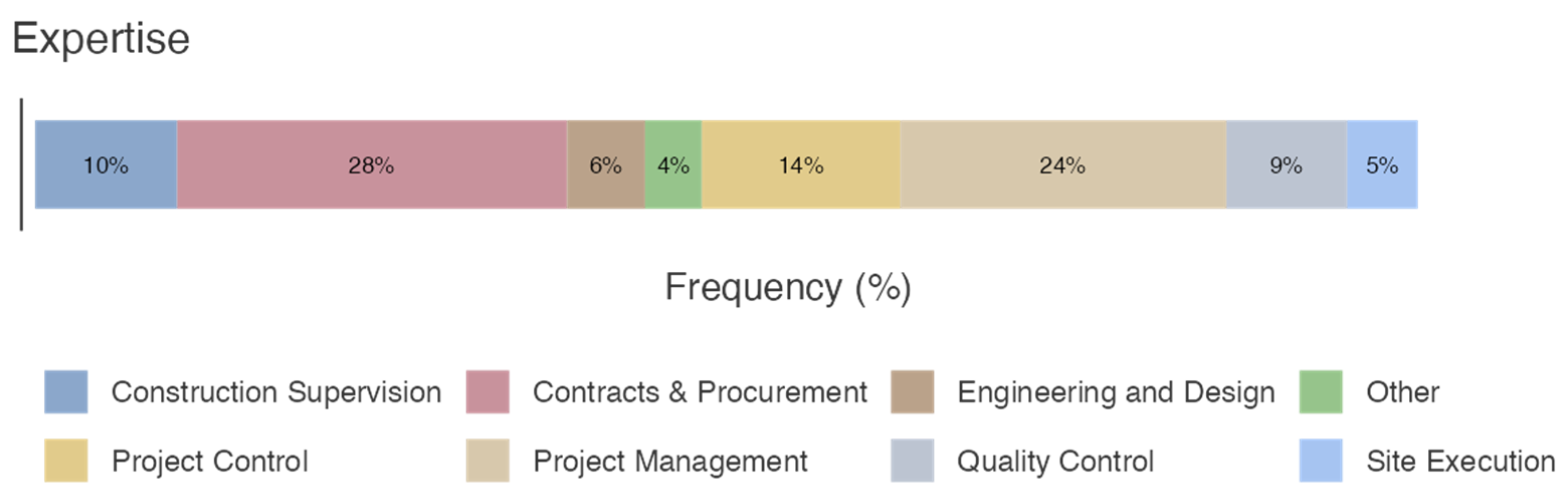 Buildings 15 01475 g005