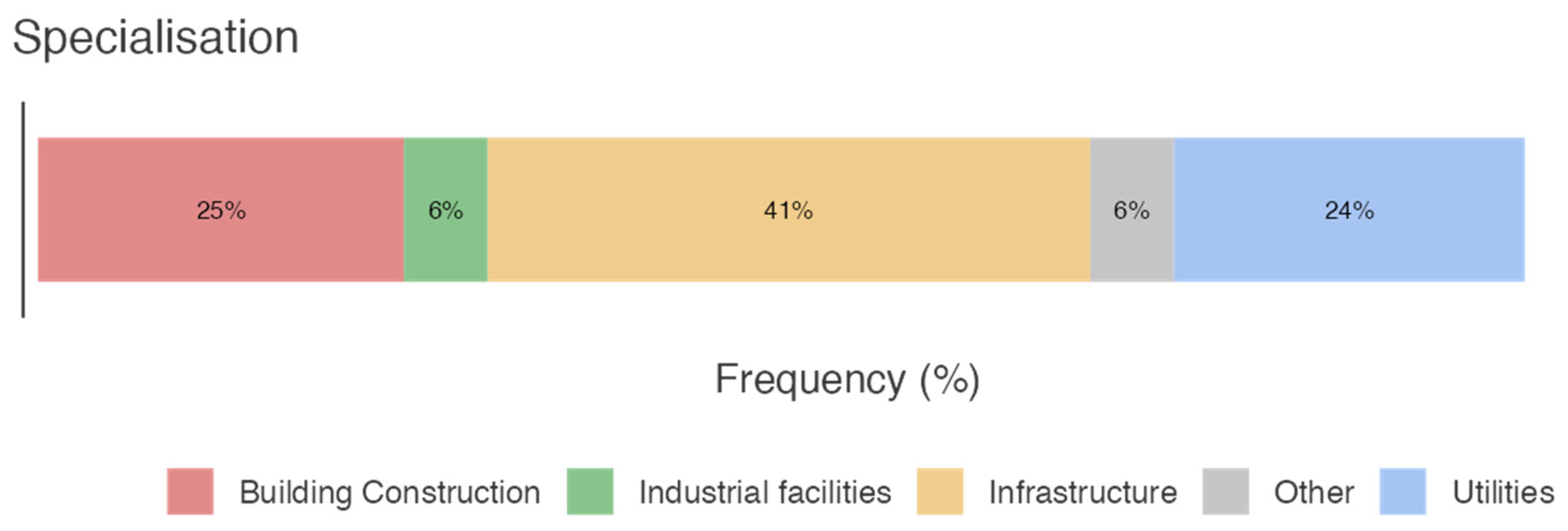 Buildings 15 01475 g006