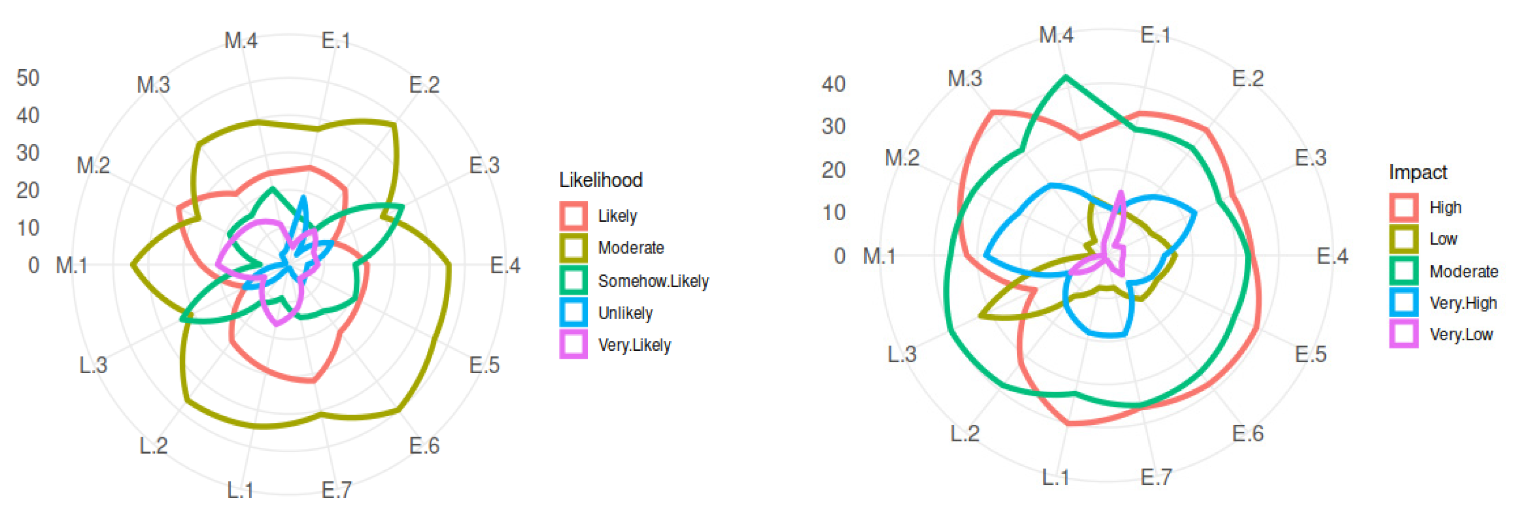 Buildings 15 01475 g007