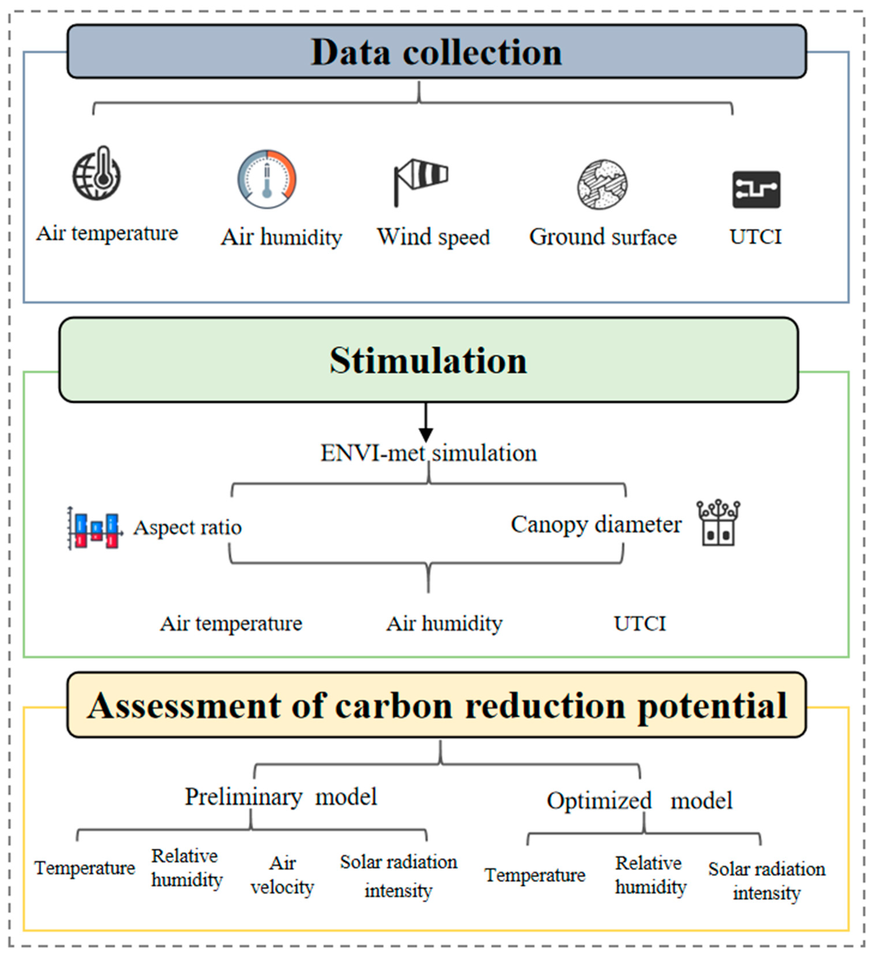 Buildings 15 01476 g001