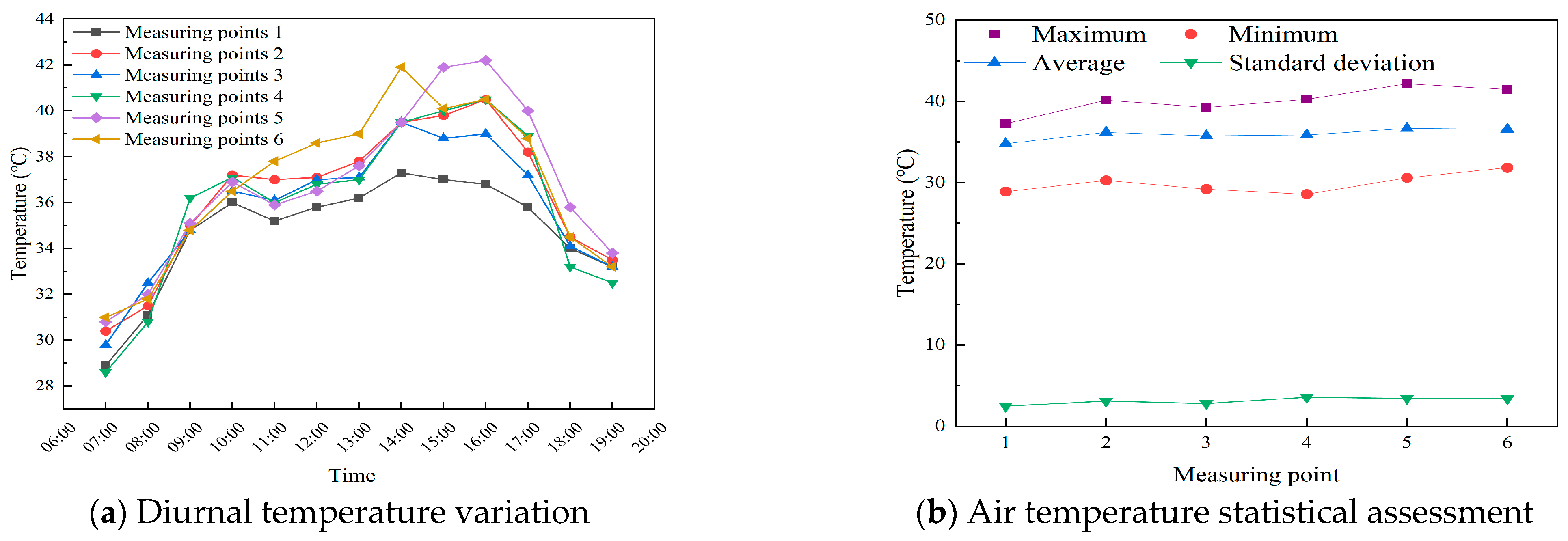 Buildings 15 01476 g006