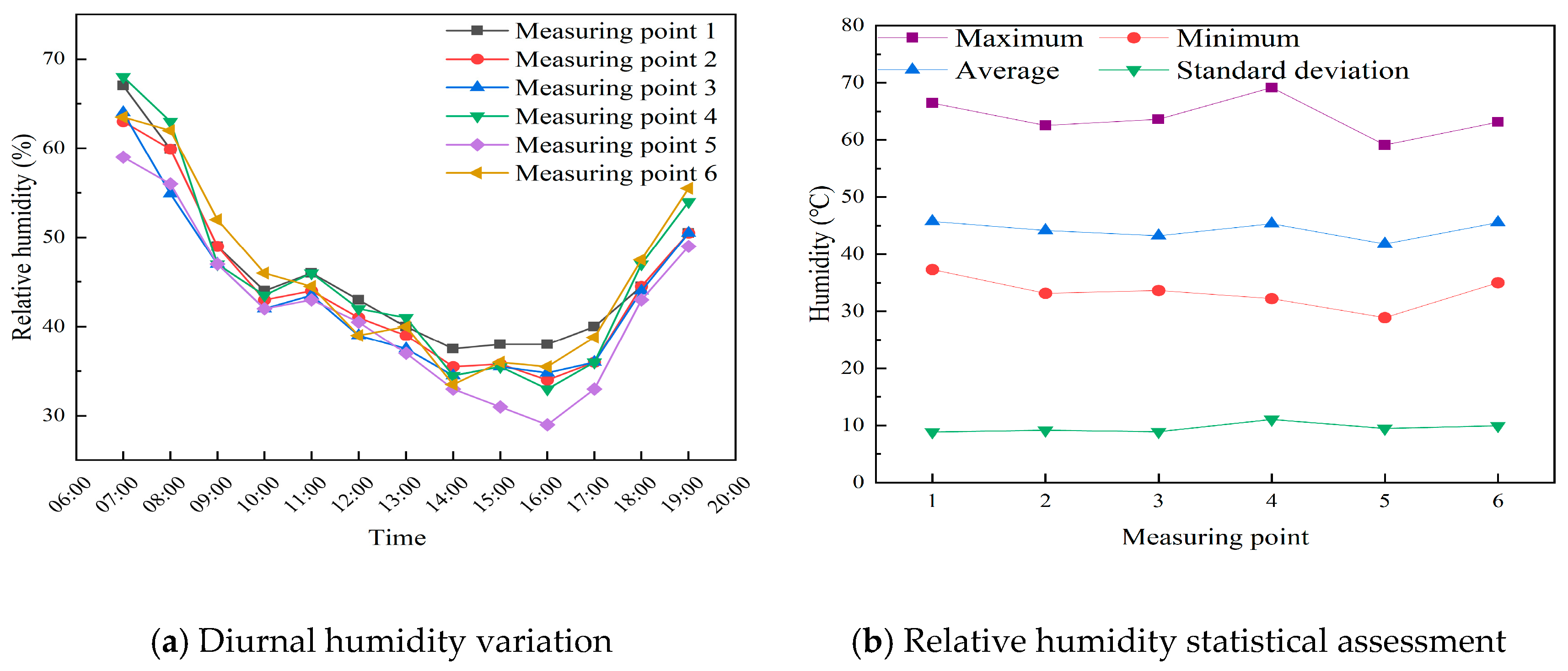 Buildings 15 01476 g007