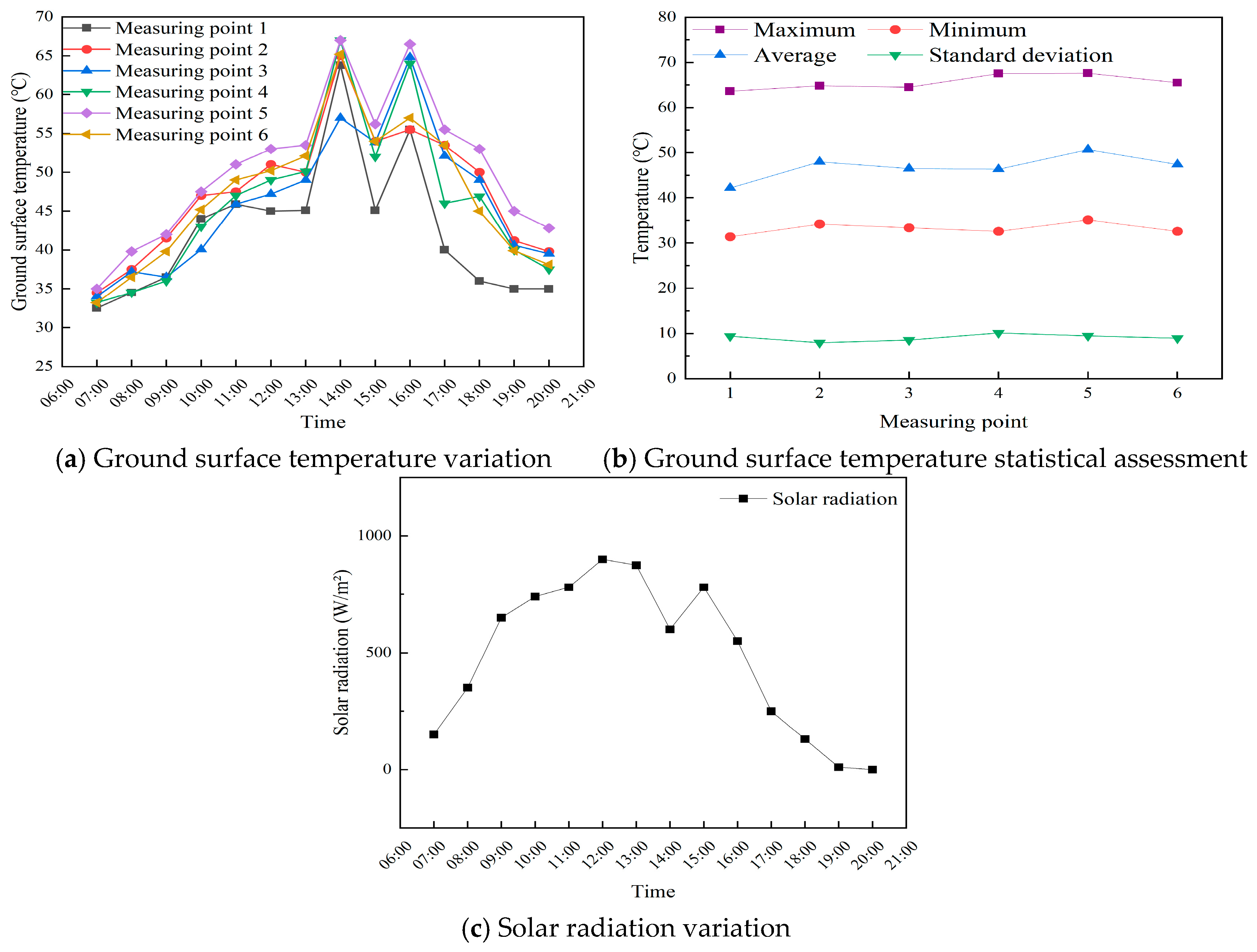 Buildings 15 01476 g009