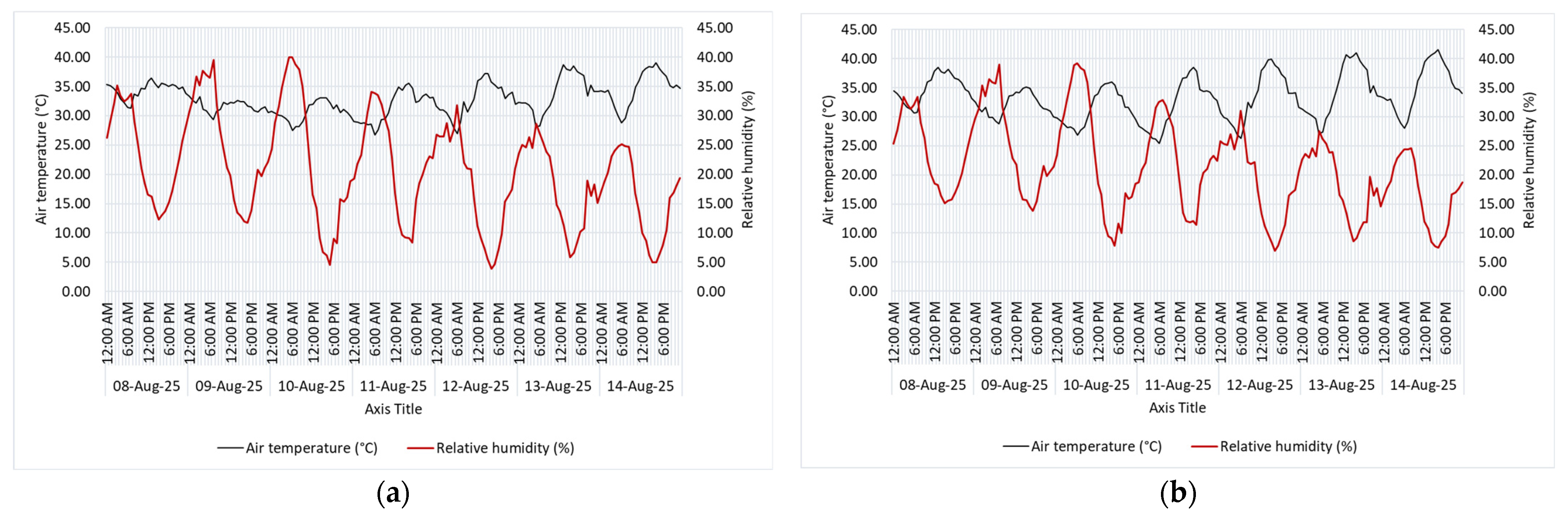 Buildings 15 01477 g003