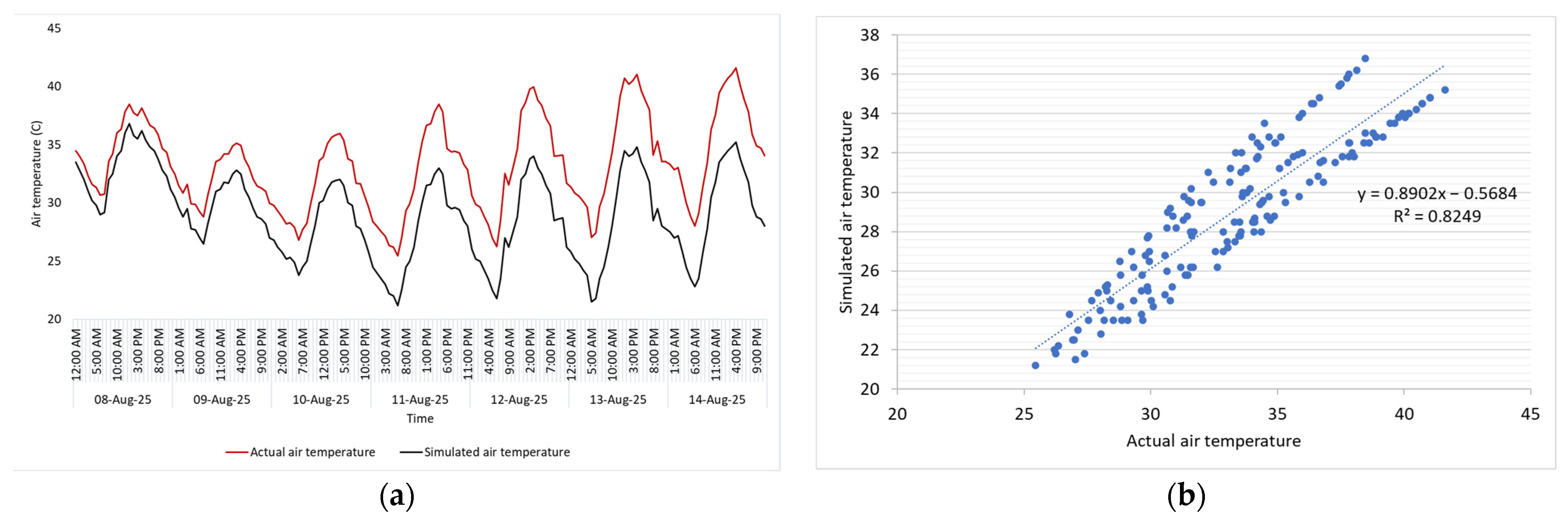 Buildings 15 01477 g005