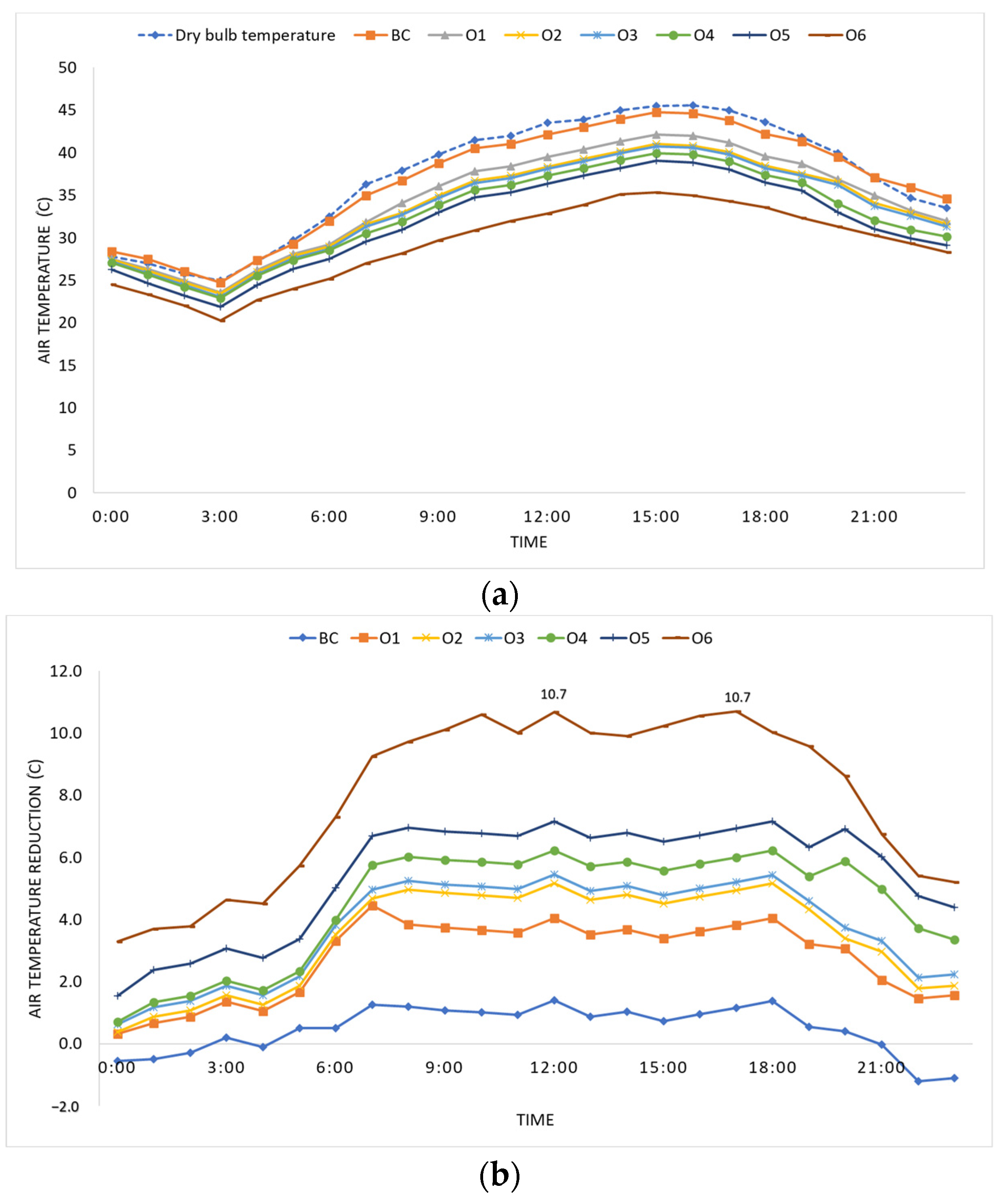 Buildings 15 01477 g008