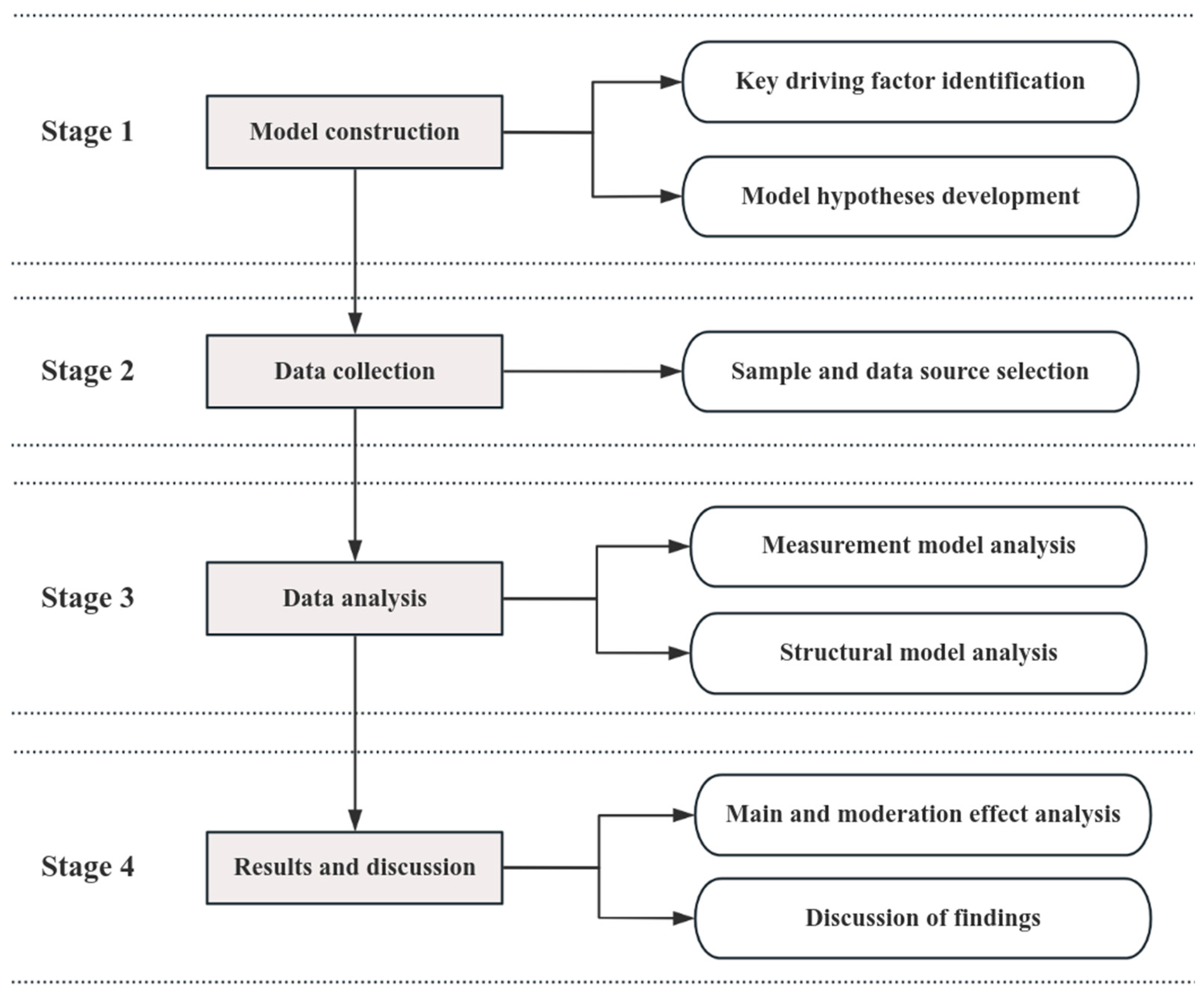 Buildings 15 01478 g001