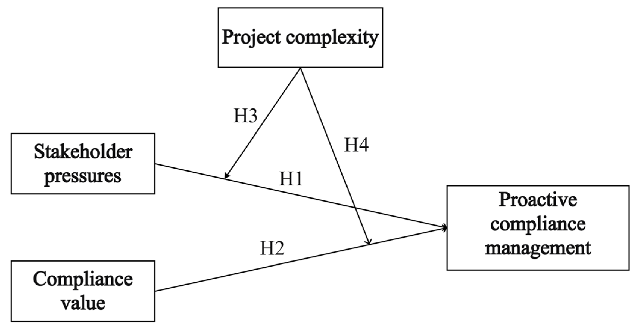 Buildings 15 01478 g002