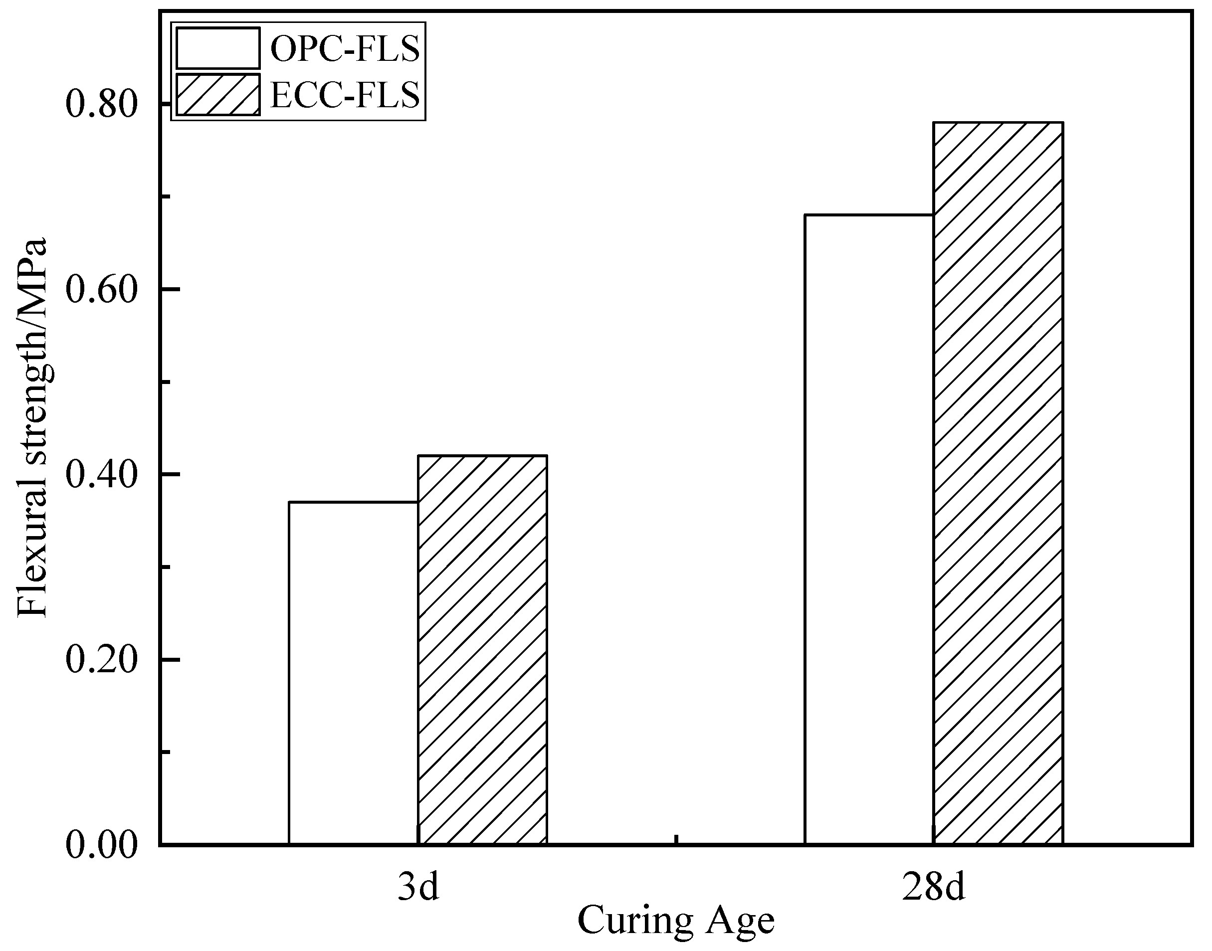 Buildings 15 01479 g009