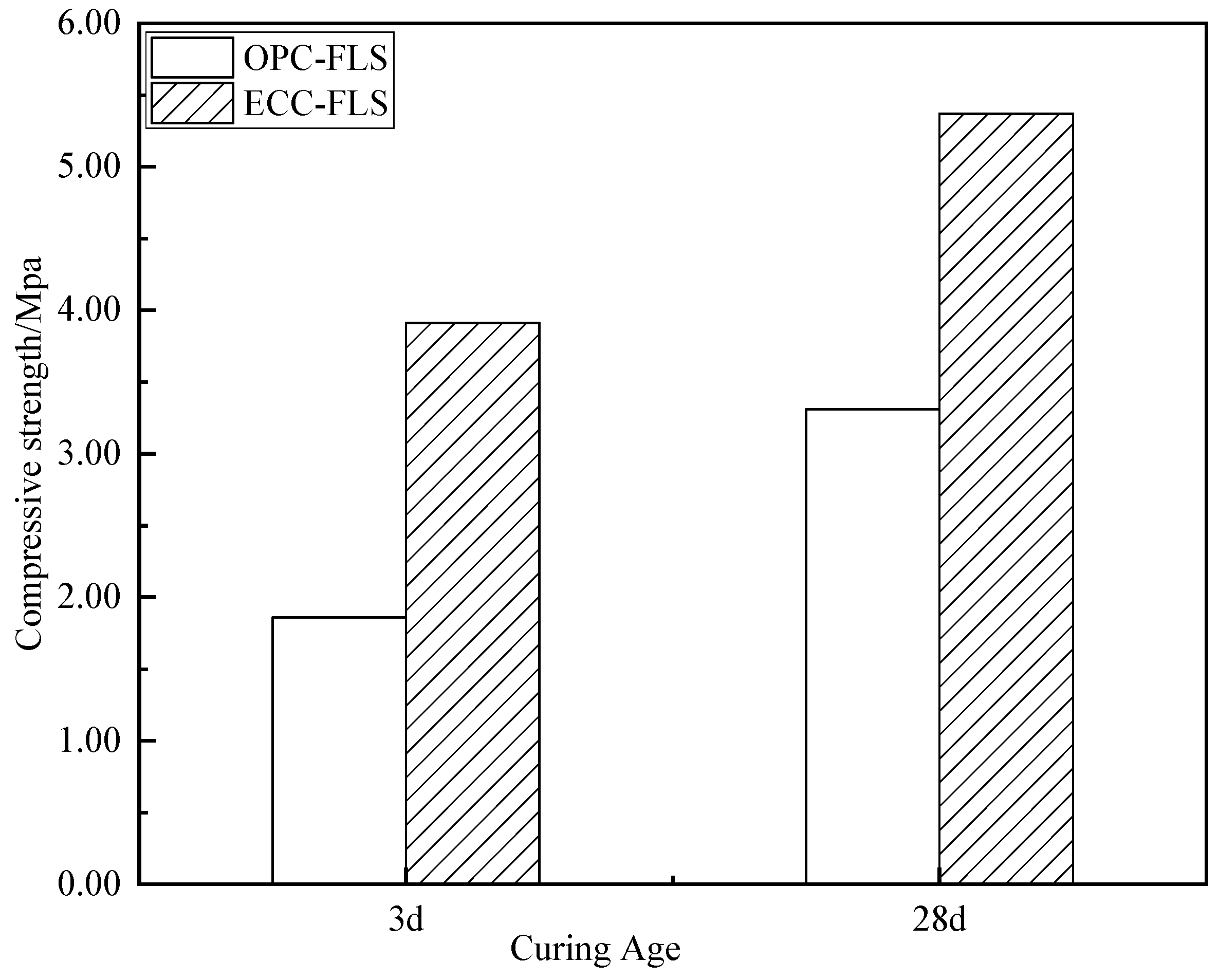Buildings 15 01479 g011