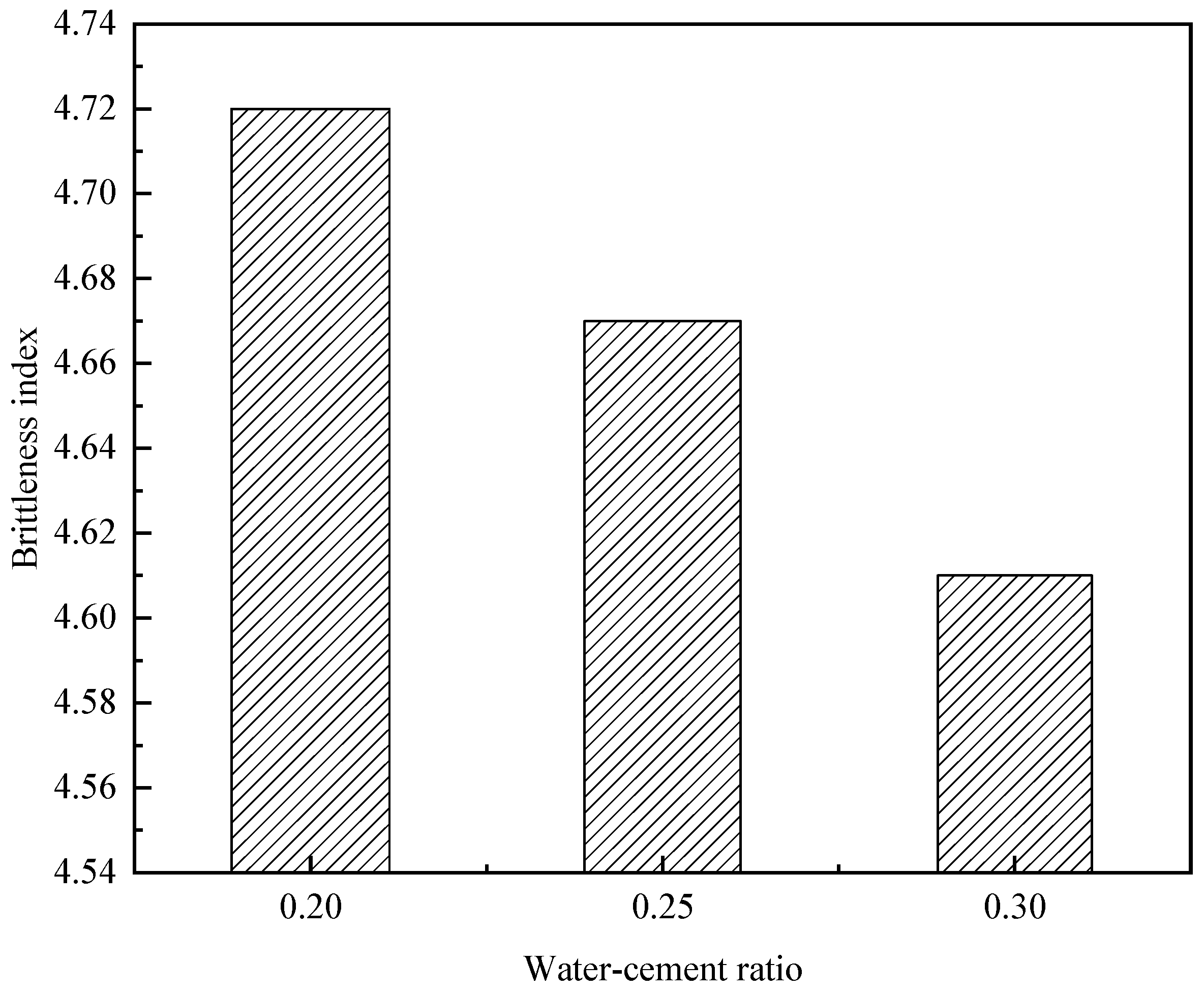 Buildings 15 01479 g016