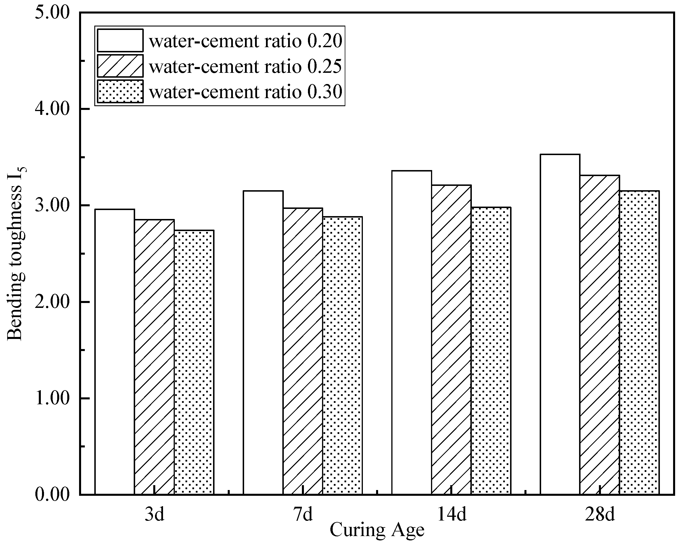 Buildings 15 01479 g017