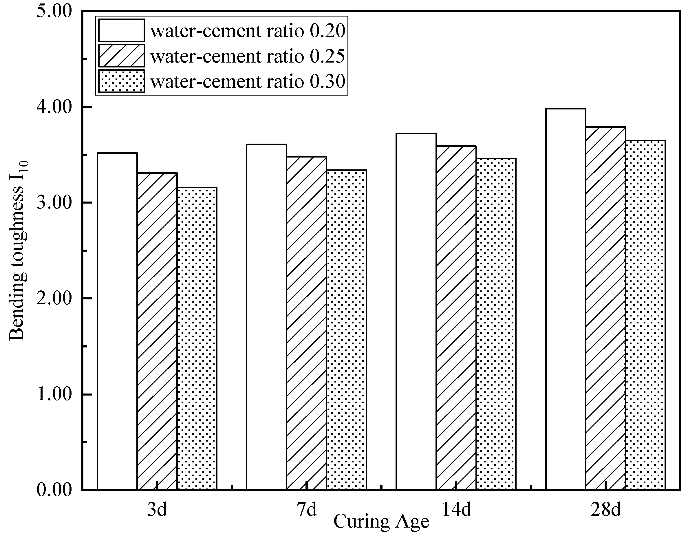 Buildings 15 01479 g018