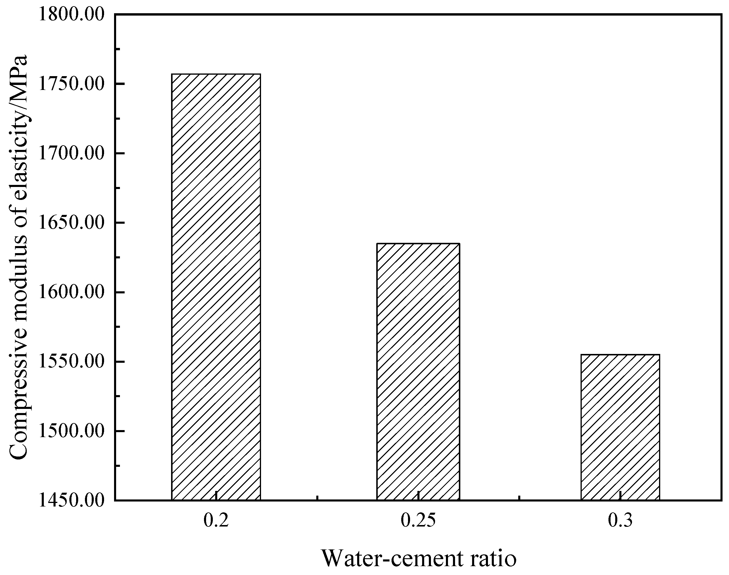 Buildings 15 01479 g019
