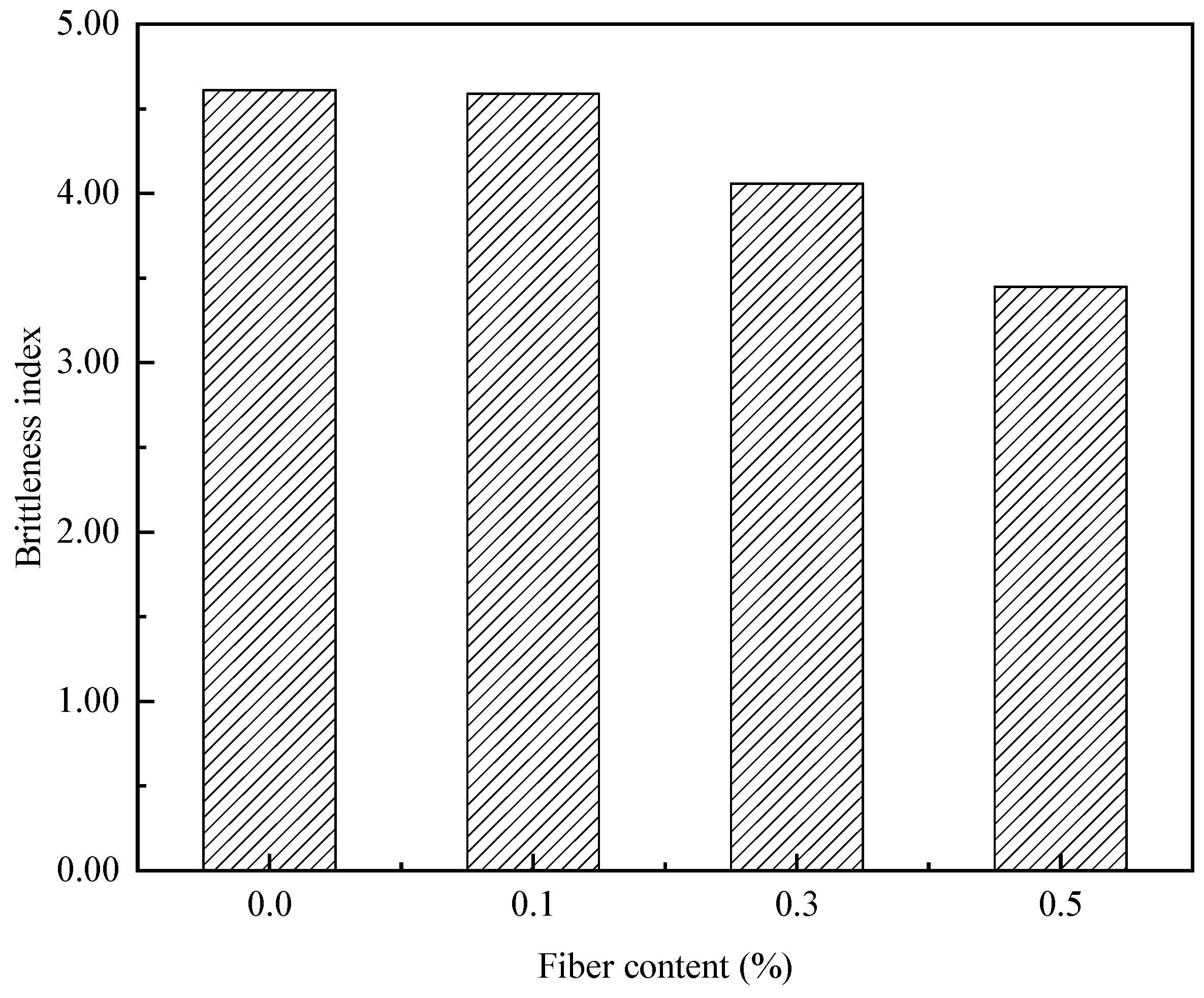 Buildings 15 01479 g022