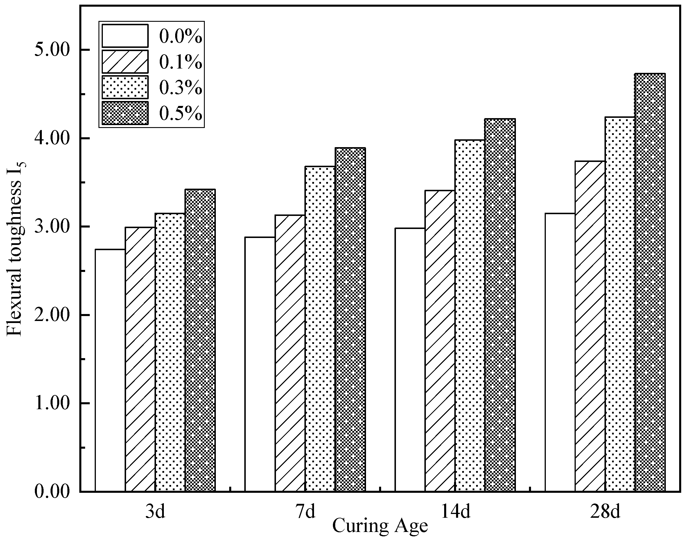 Buildings 15 01479 g023