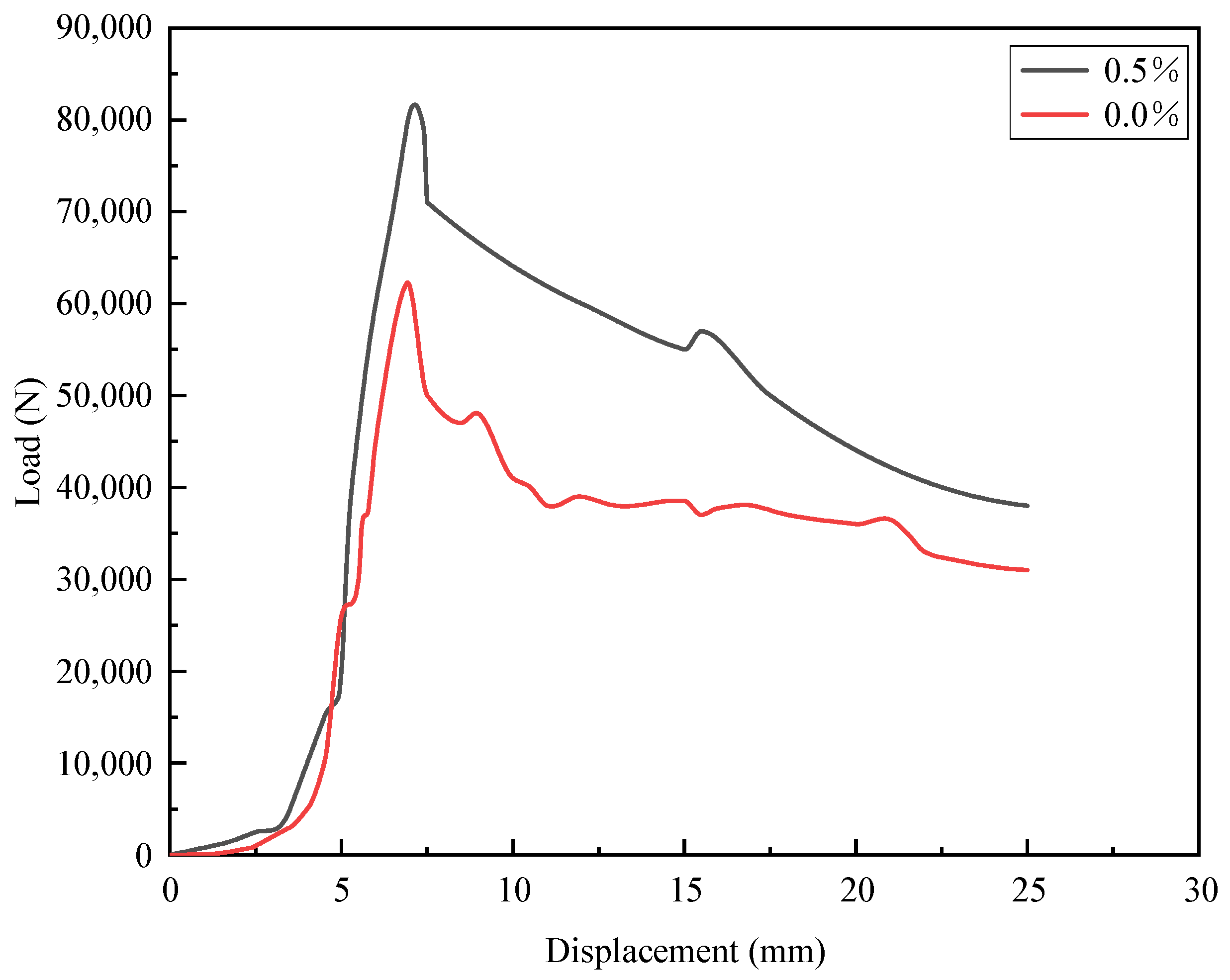 Buildings 15 01479 g028