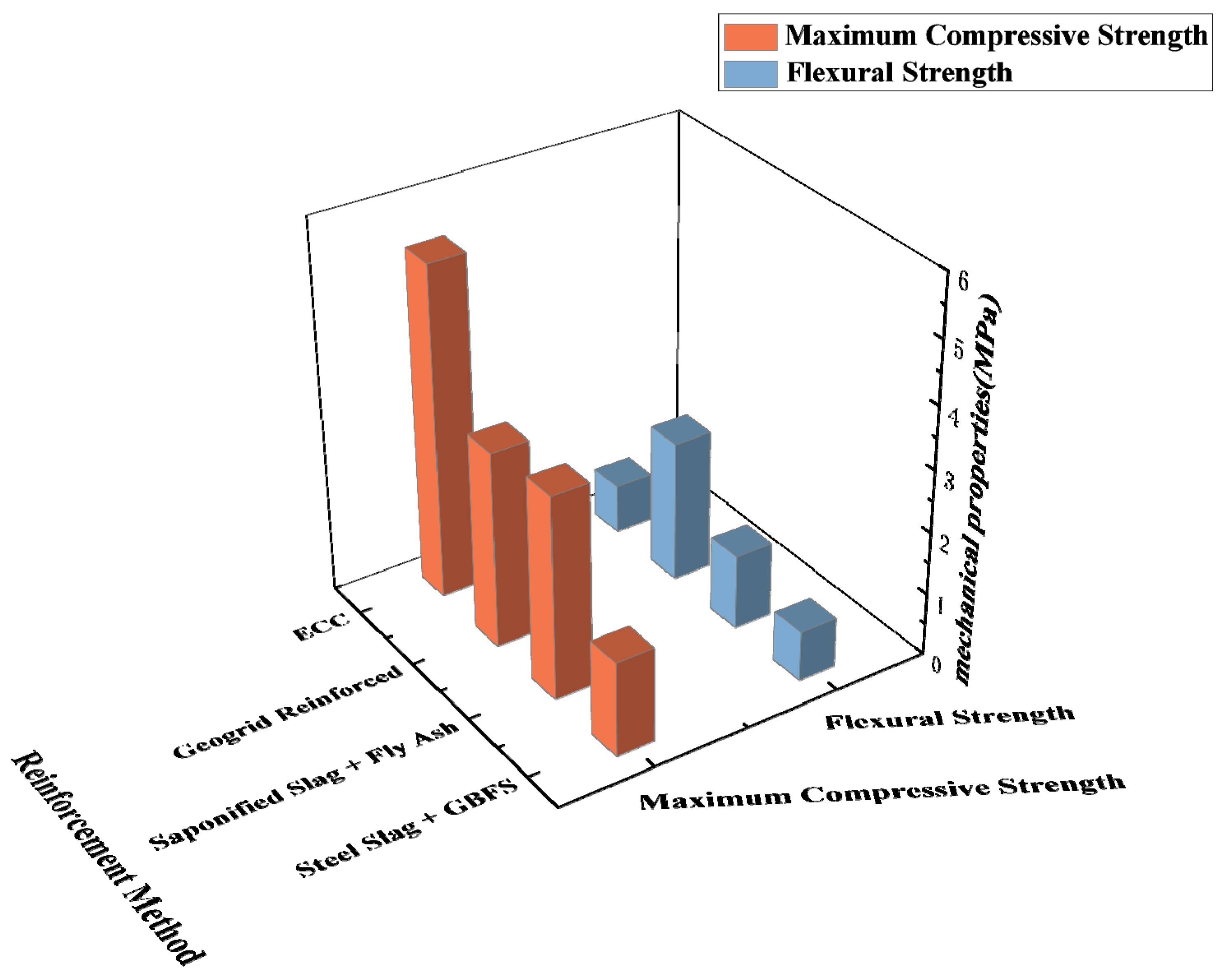 Buildings 15 01479 g031