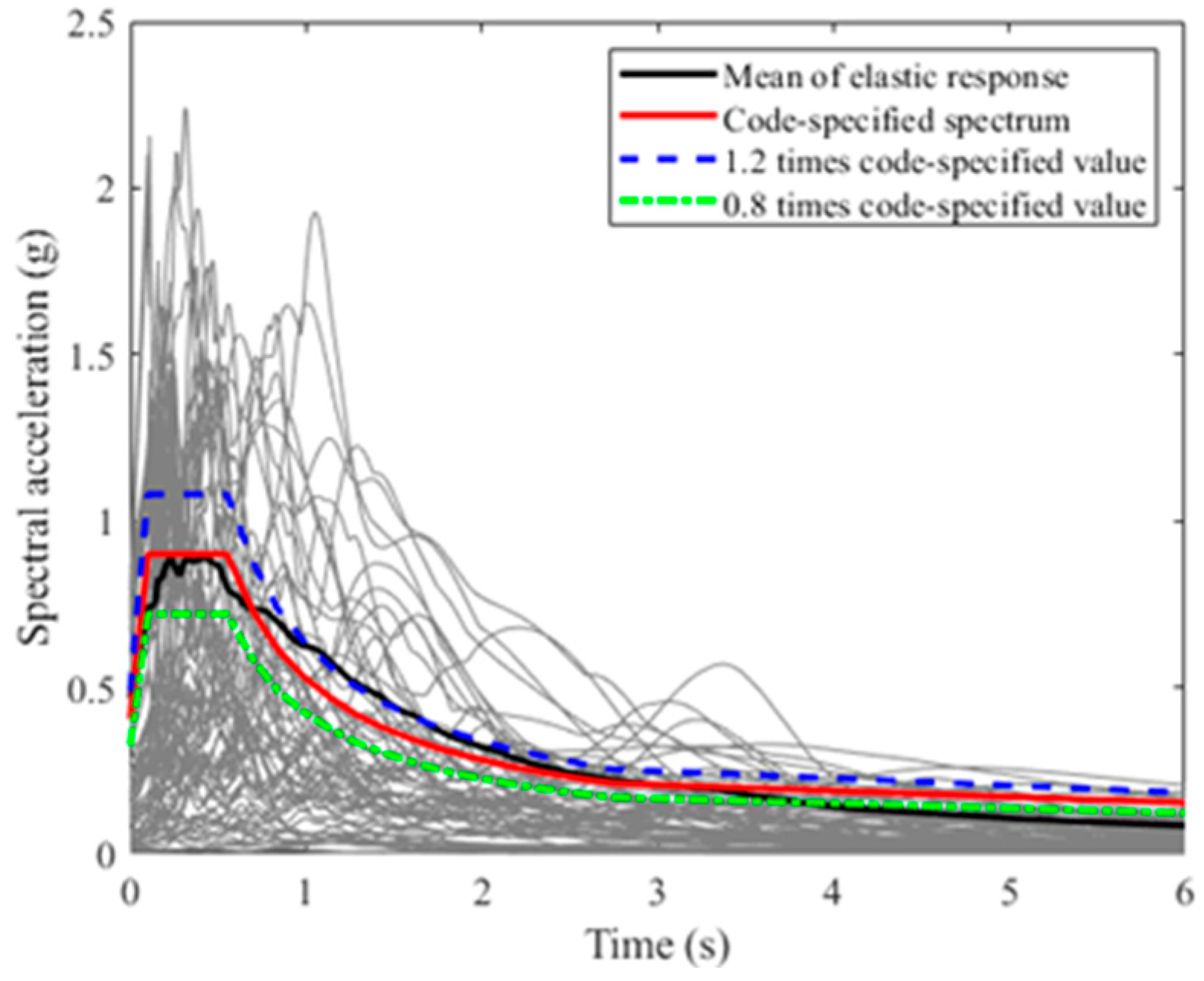 Buildings 15 01481 g002