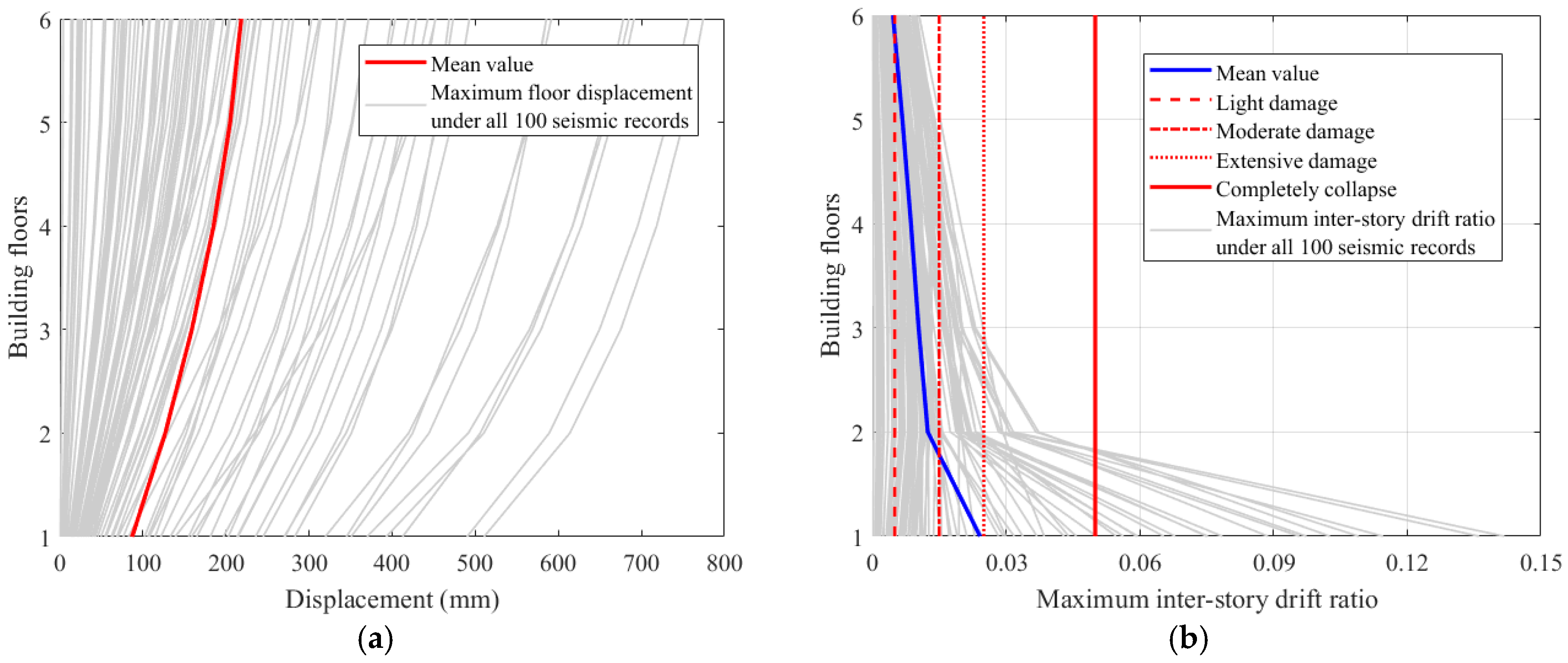 Buildings 15 01481 g004a