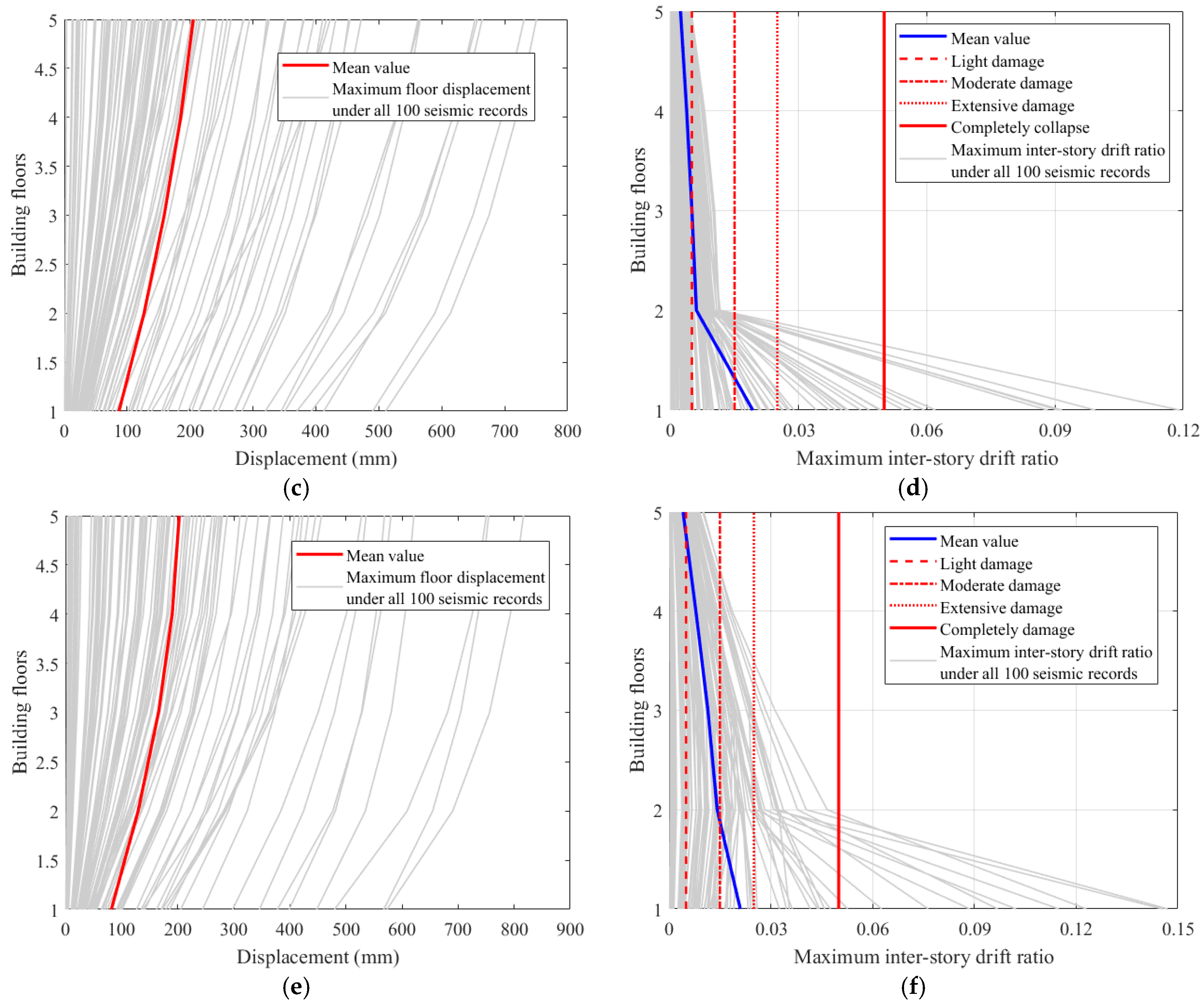 Buildings 15 01481 g004b