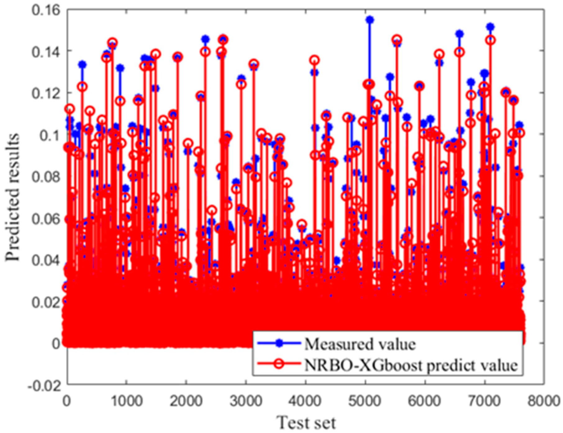 Buildings 15 01481 g006