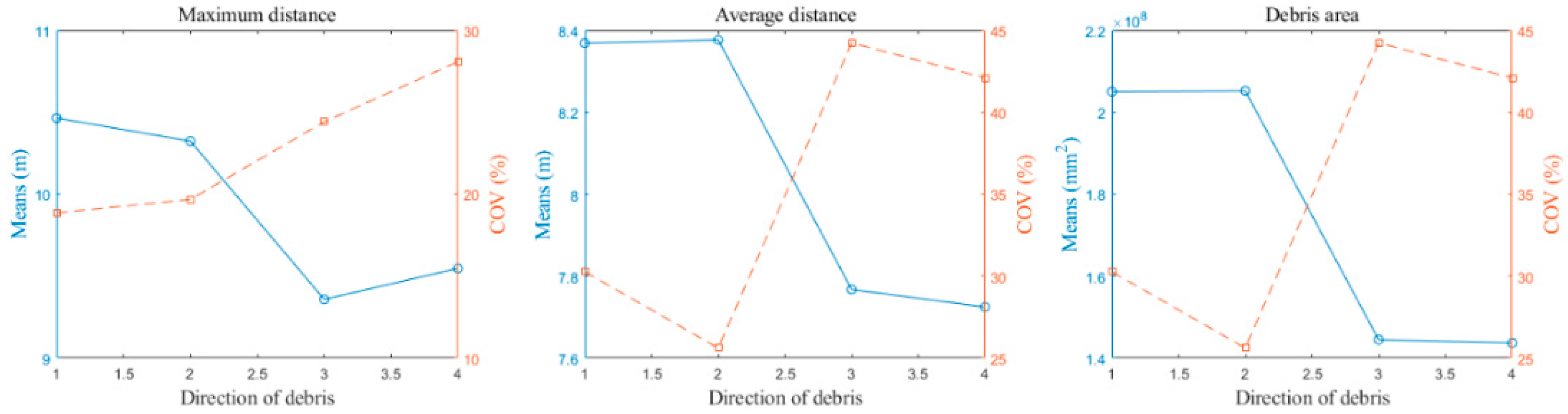 Buildings 15 01481 g009