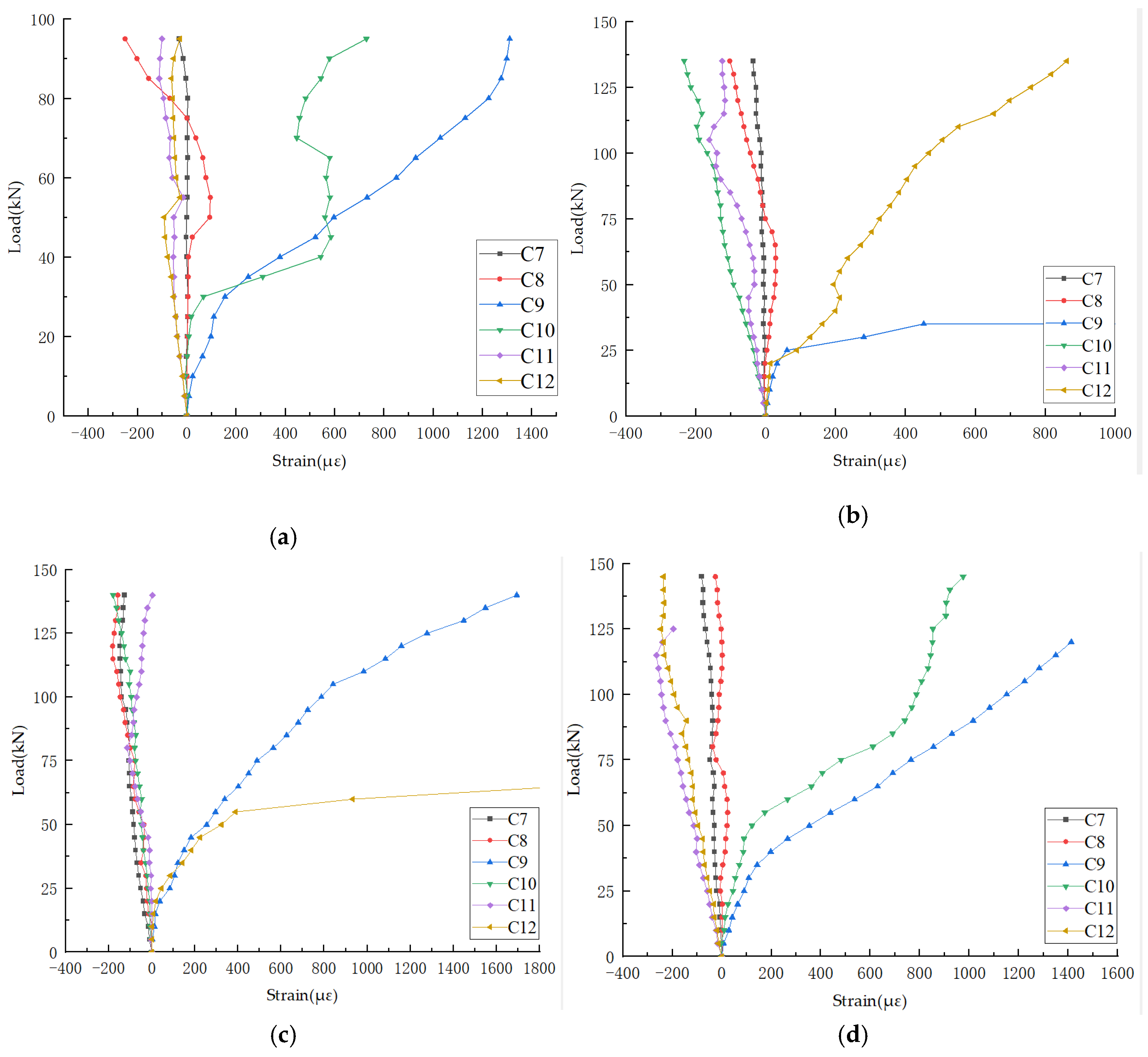 Buildings 15 01482 g011a