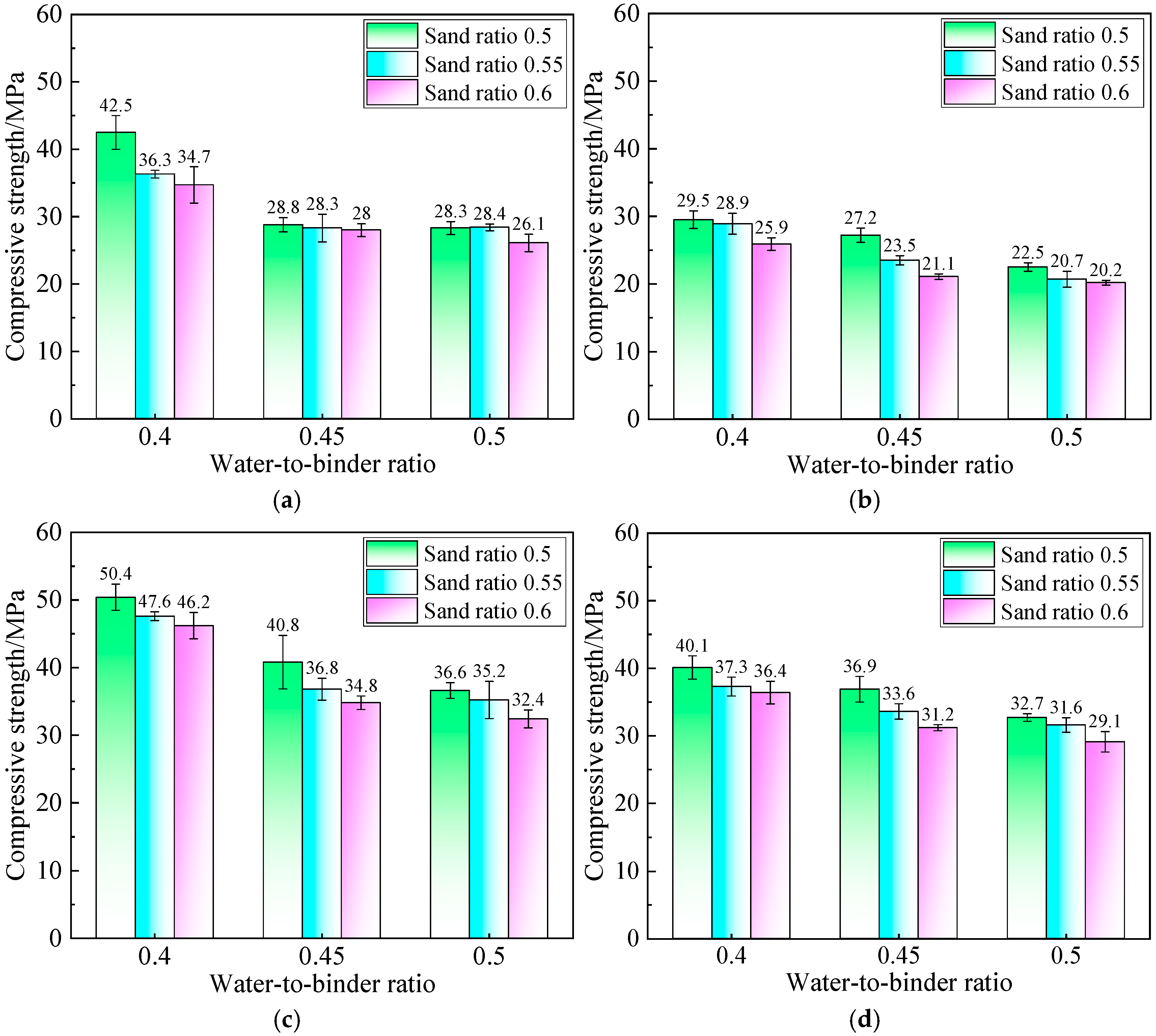 Buildings 15 01483 g004