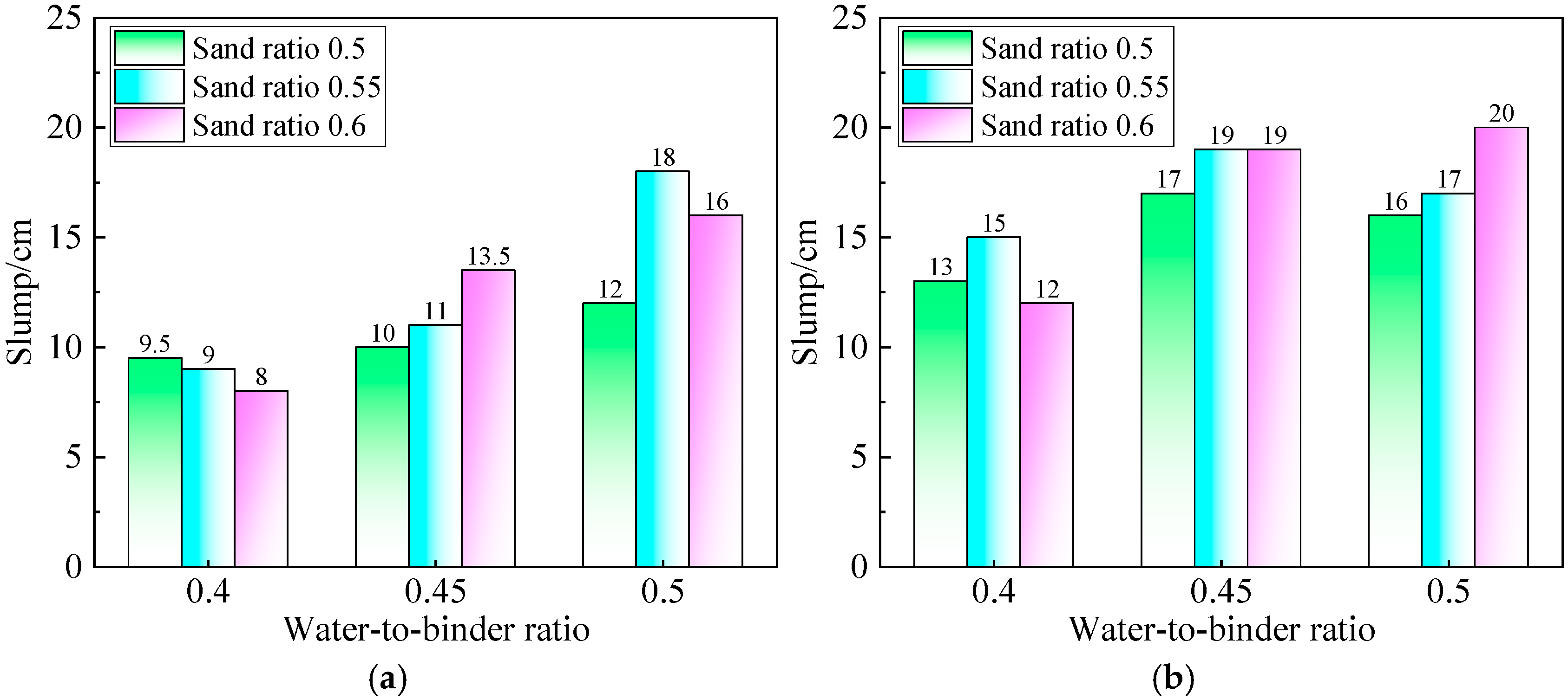 Buildings 15 01483 g005