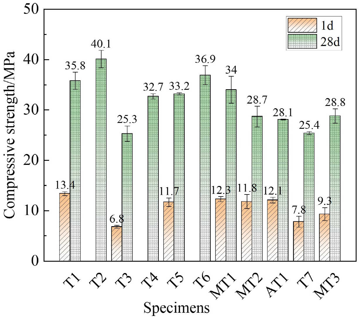 Buildings 15 01483 g008
