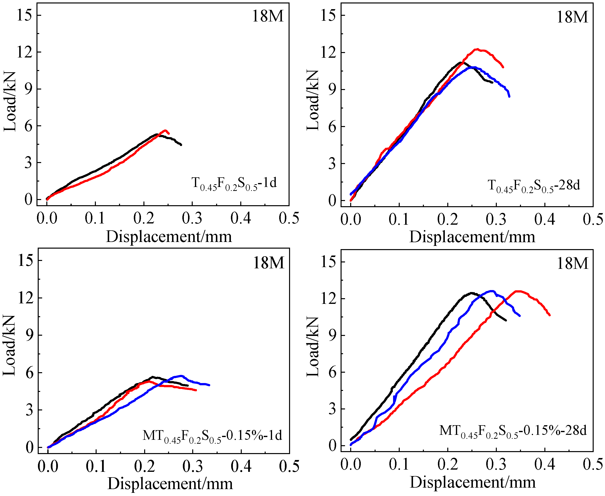 Buildings 15 01483 g009b