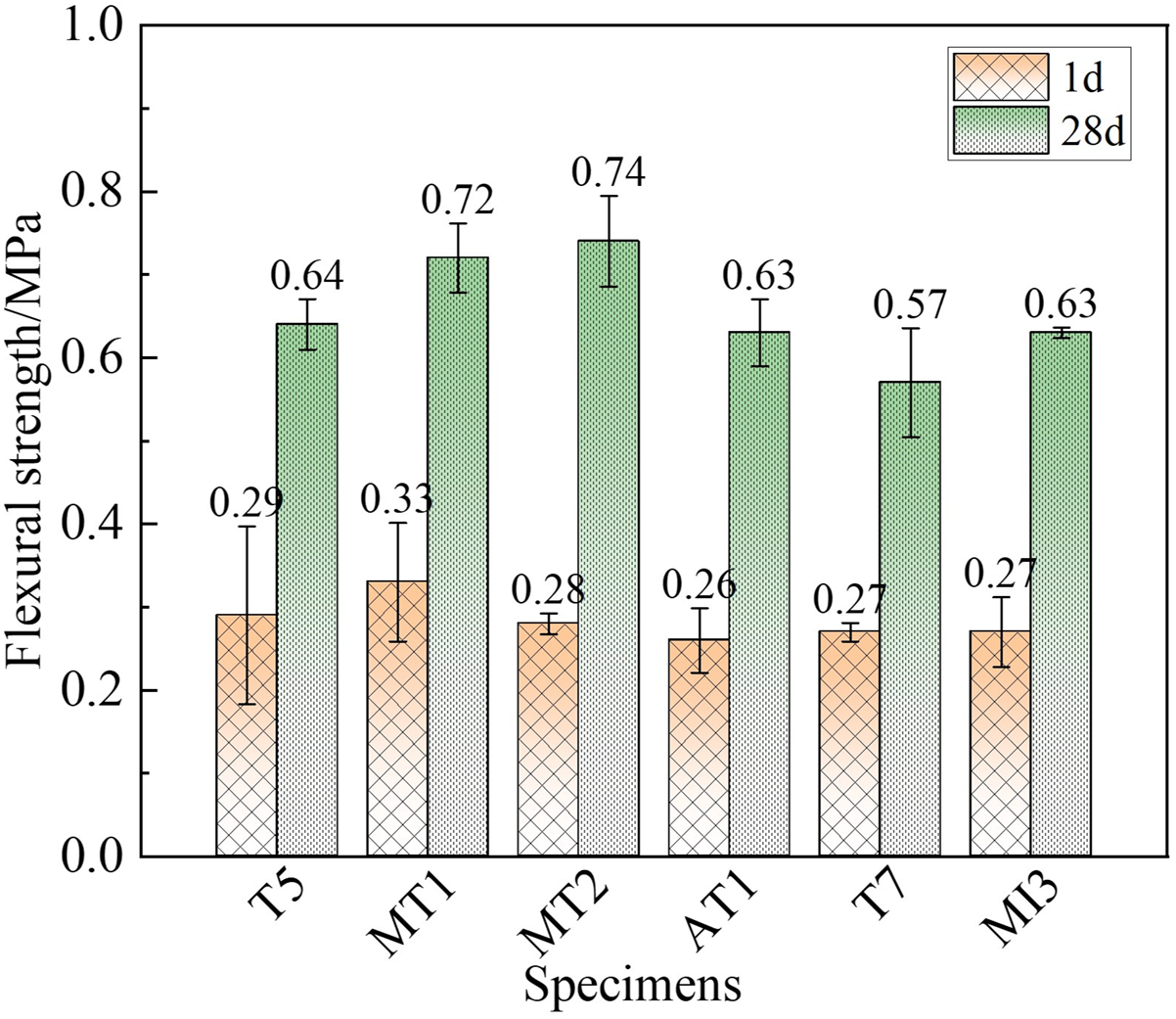 Buildings 15 01483 g010
