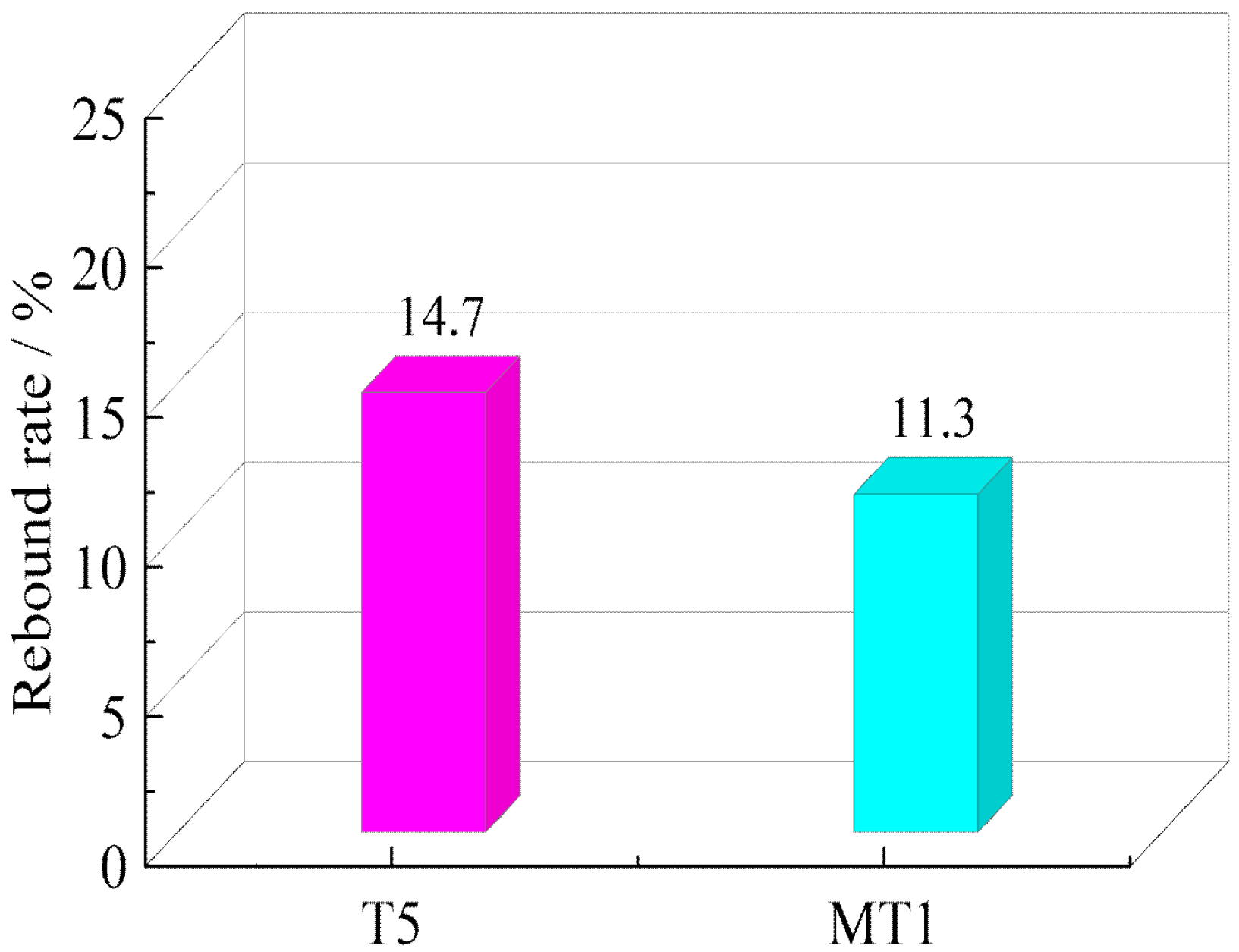 Buildings 15 01483 g013