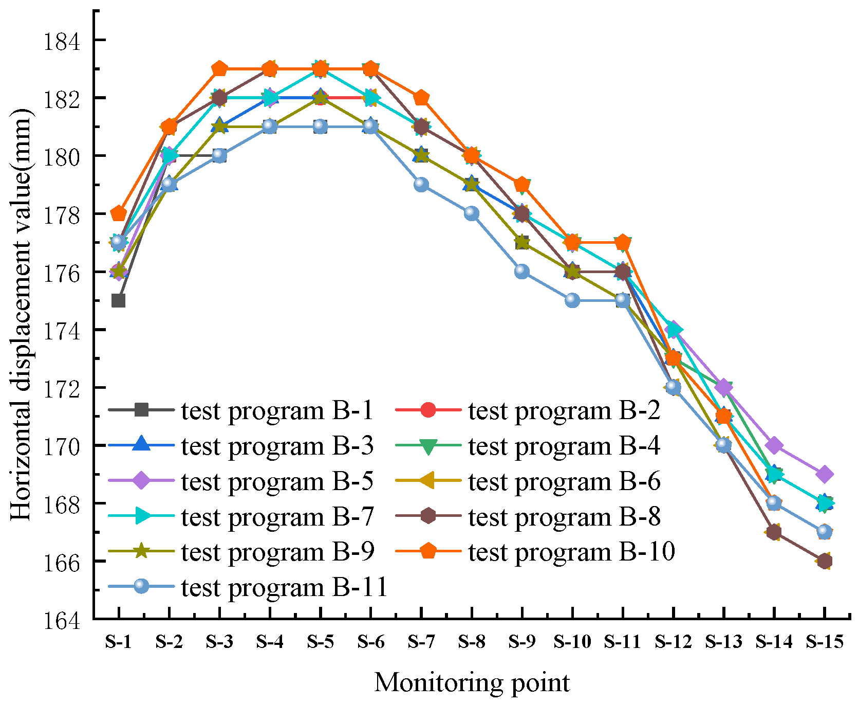 Buildings 15 01484 g003